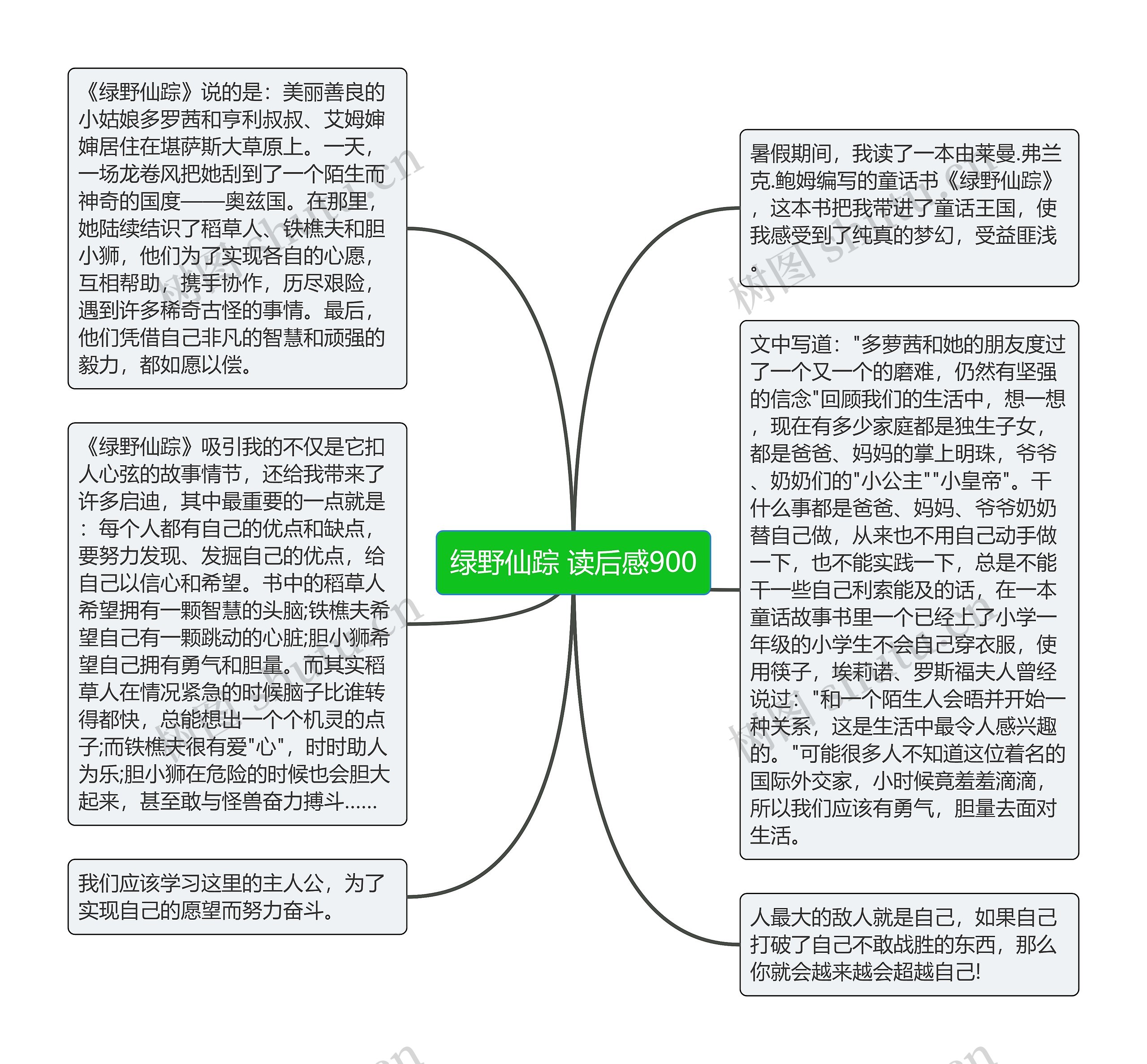 绿野仙踪 读后感900