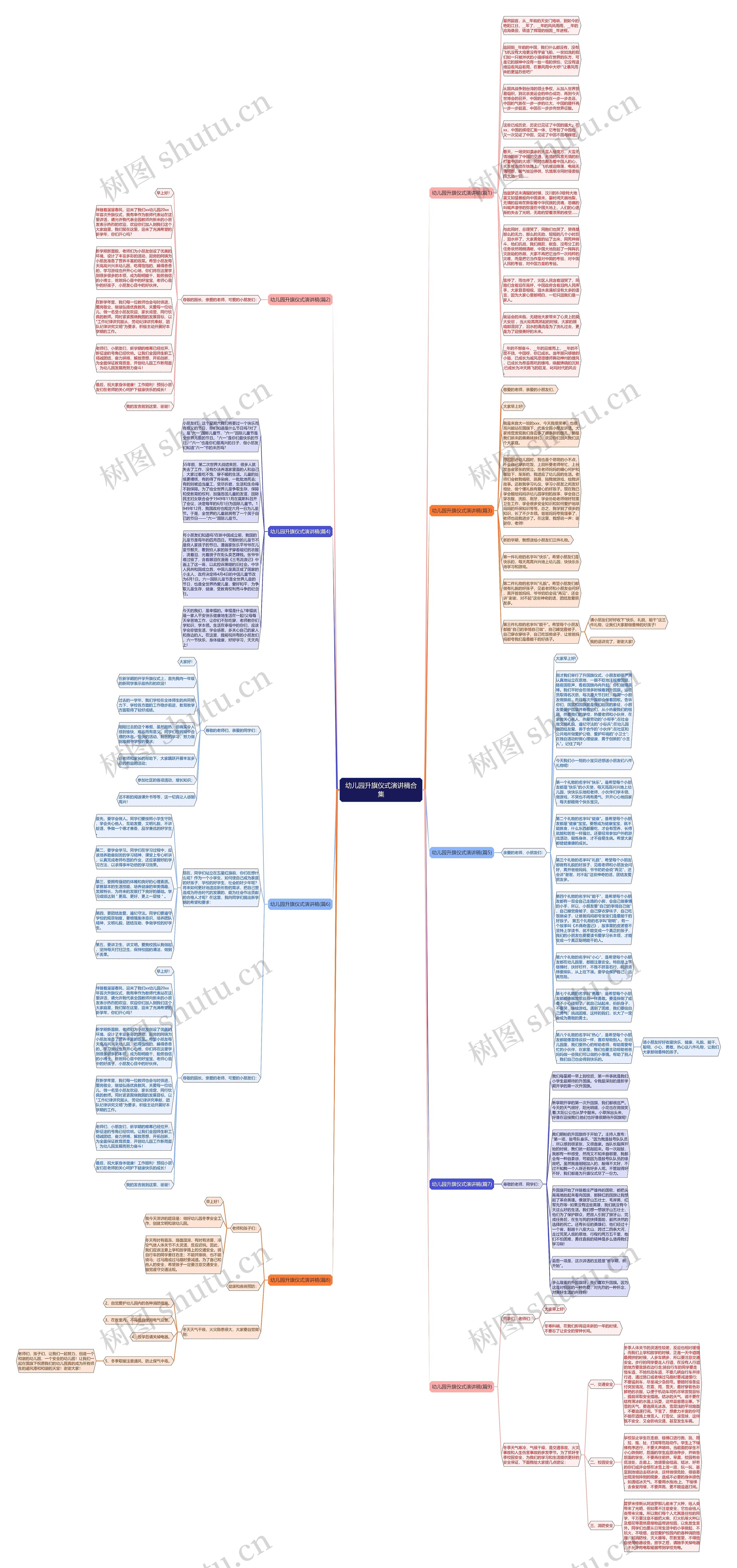 幼儿园升旗仪式演讲稿合集思维导图