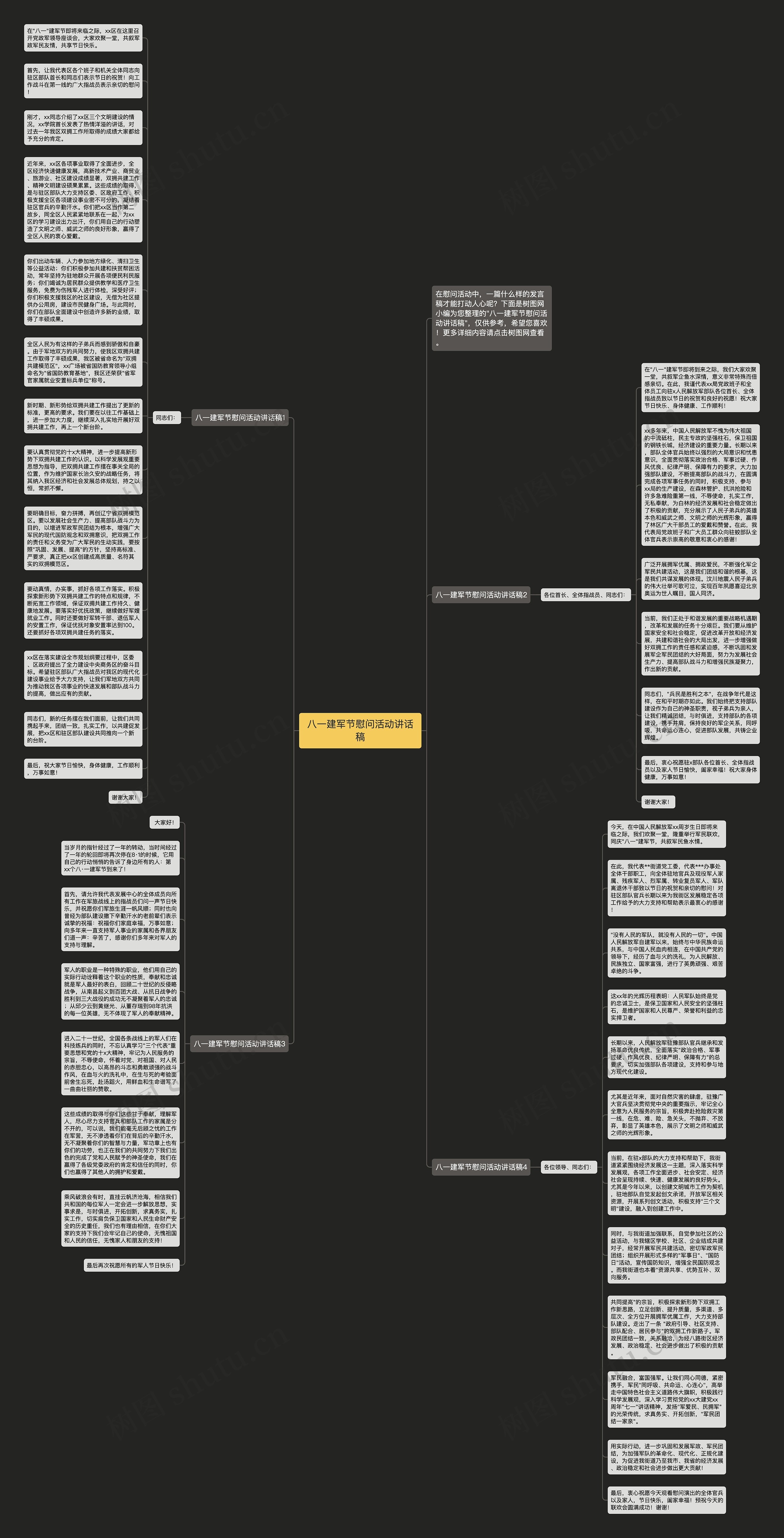 八一建军节慰问活动讲话稿思维导图