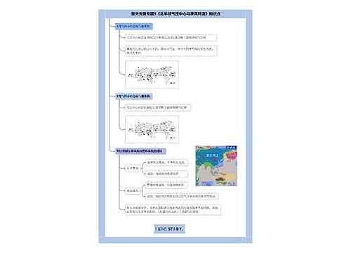 张天天微专题5《北半球气压中心与季风环流》知识点