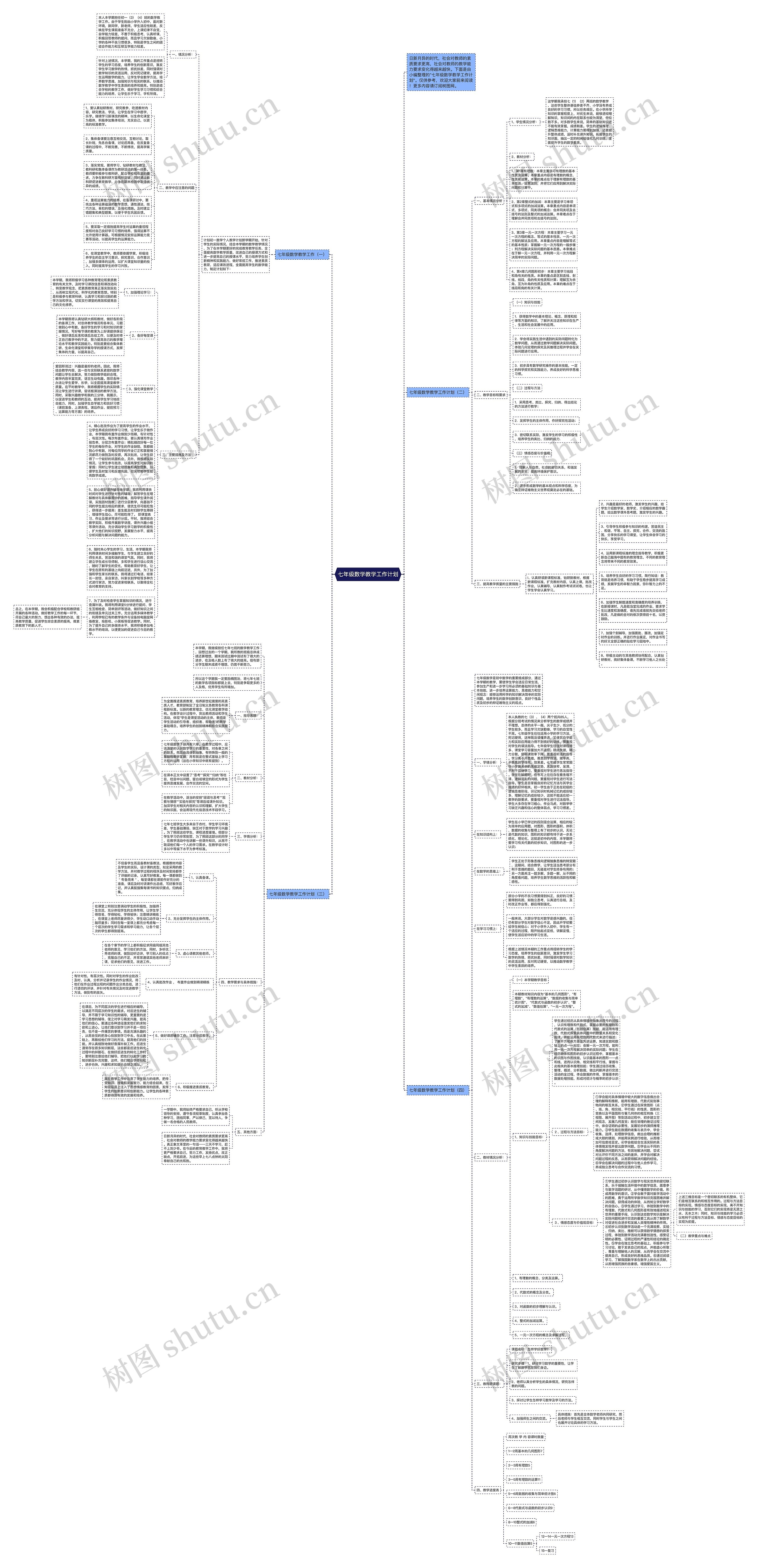 七年级数学教学工作计划思维导图