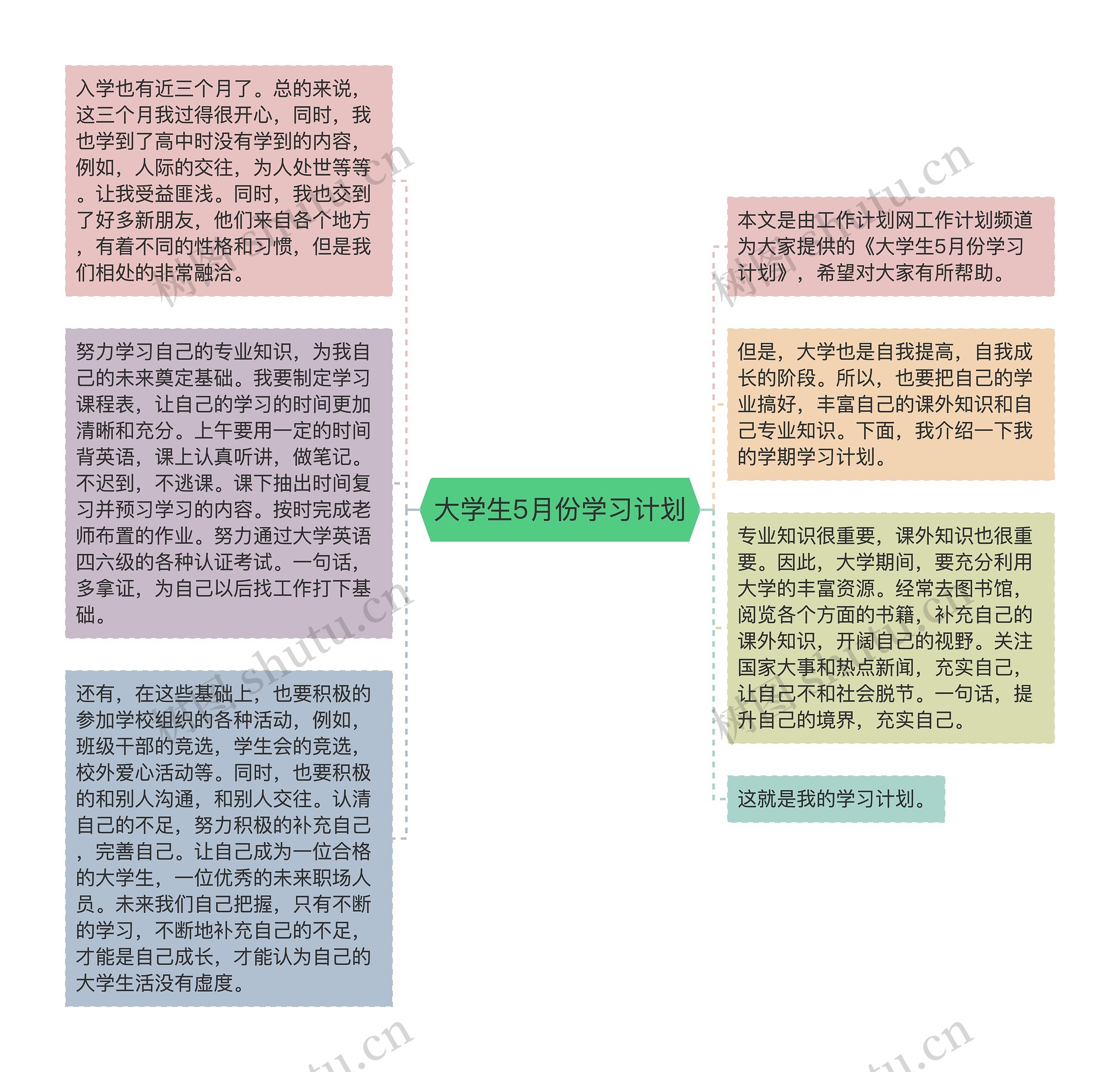 大学生5月份学习计划