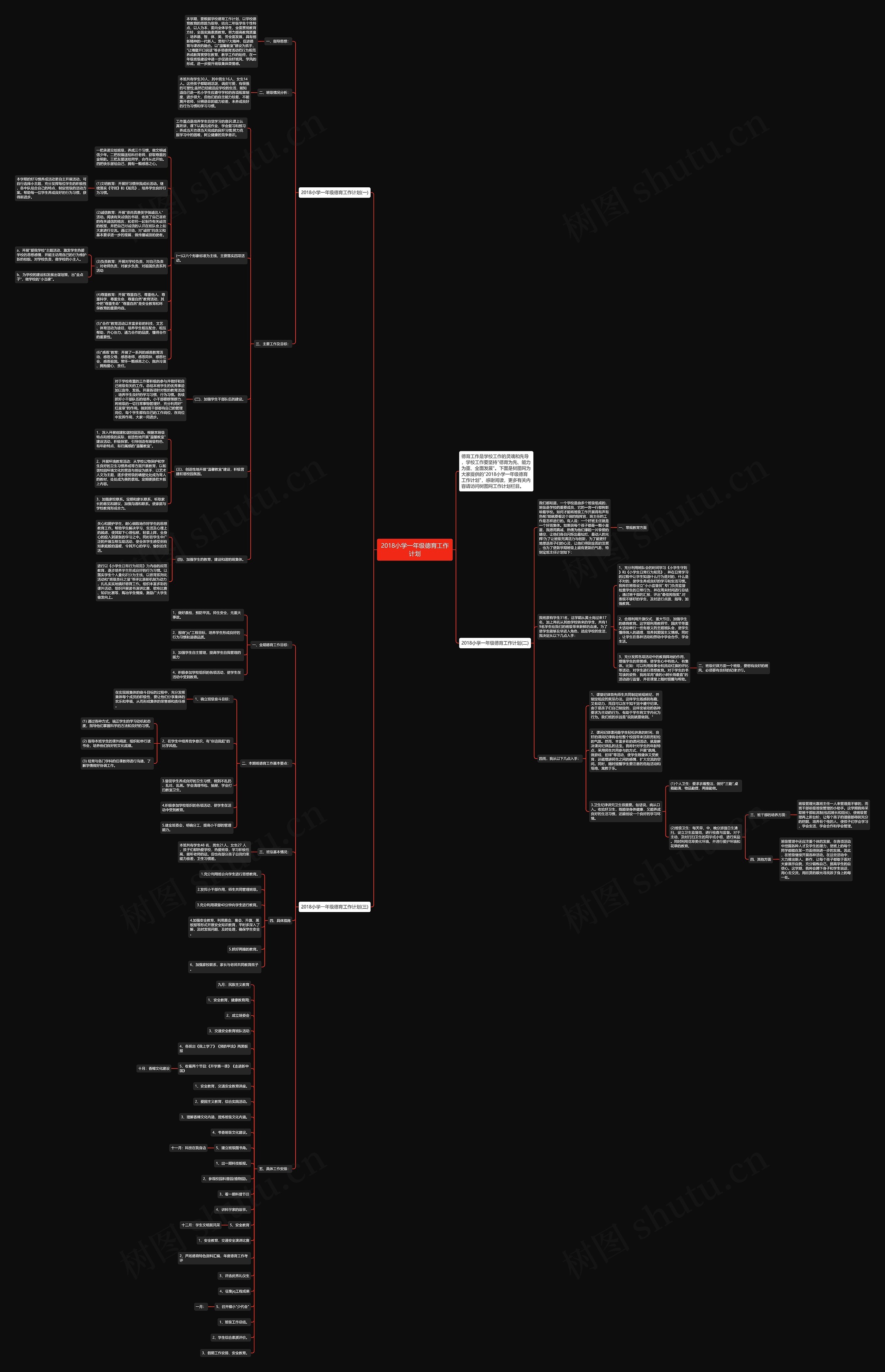 2018小学一年级德育工作计划思维导图