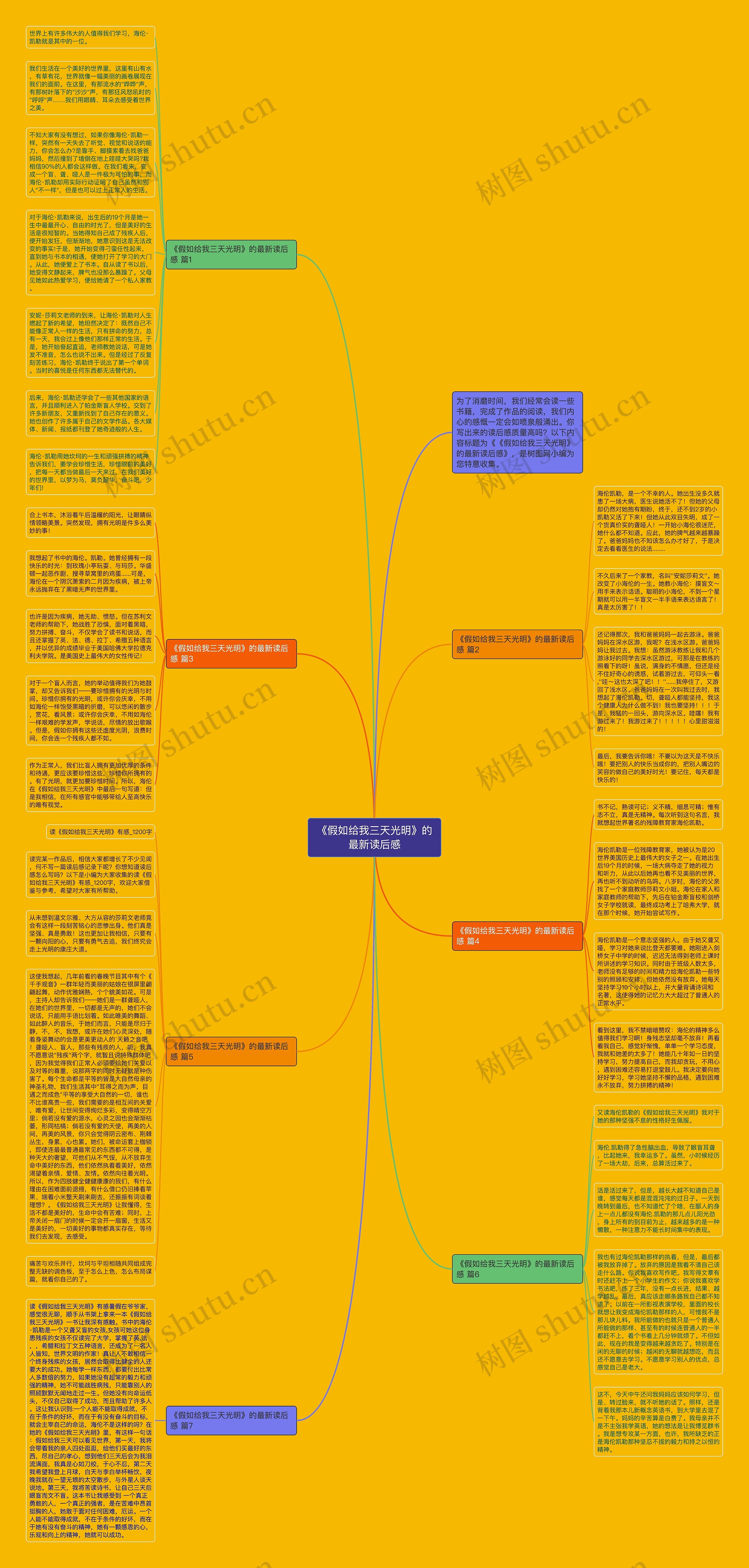 《假如给我三天光明》的最新读后感思维导图