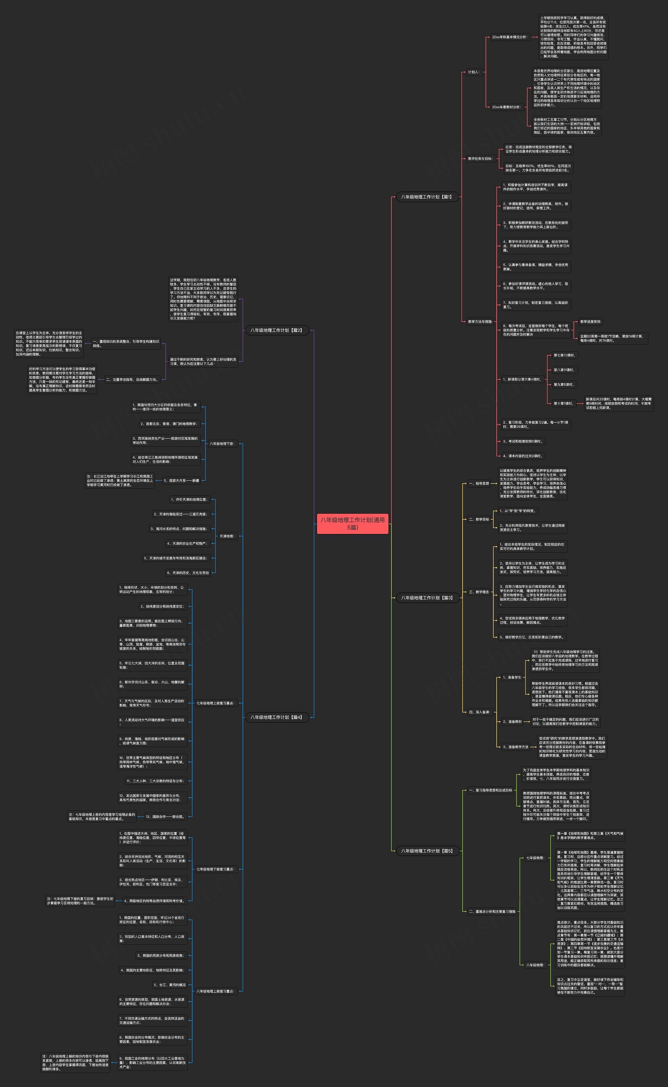 八年级地理工作计划(通用5篇)思维导图