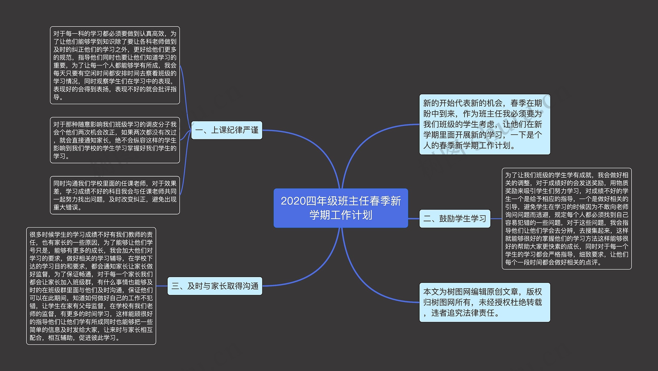 2020四年级班主任春季新学期工作计划思维导图