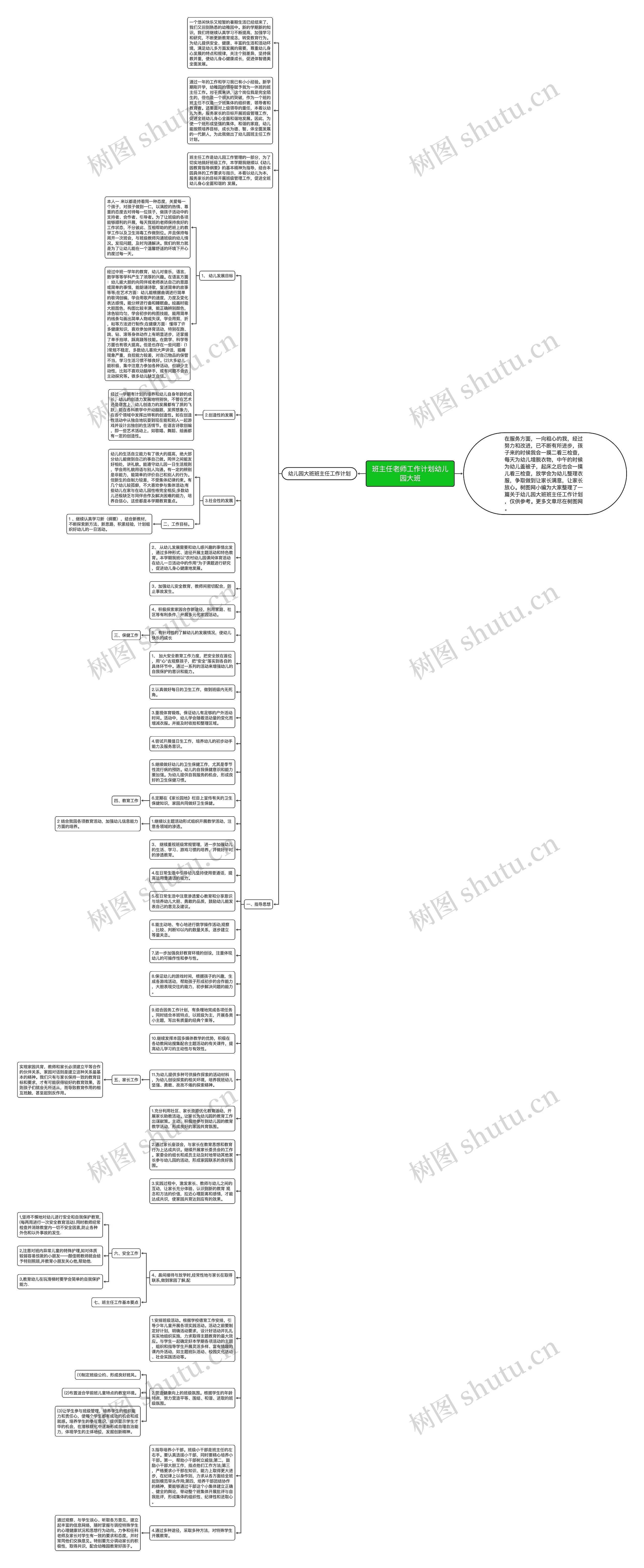 班主任老师工作计划幼儿园大班思维导图