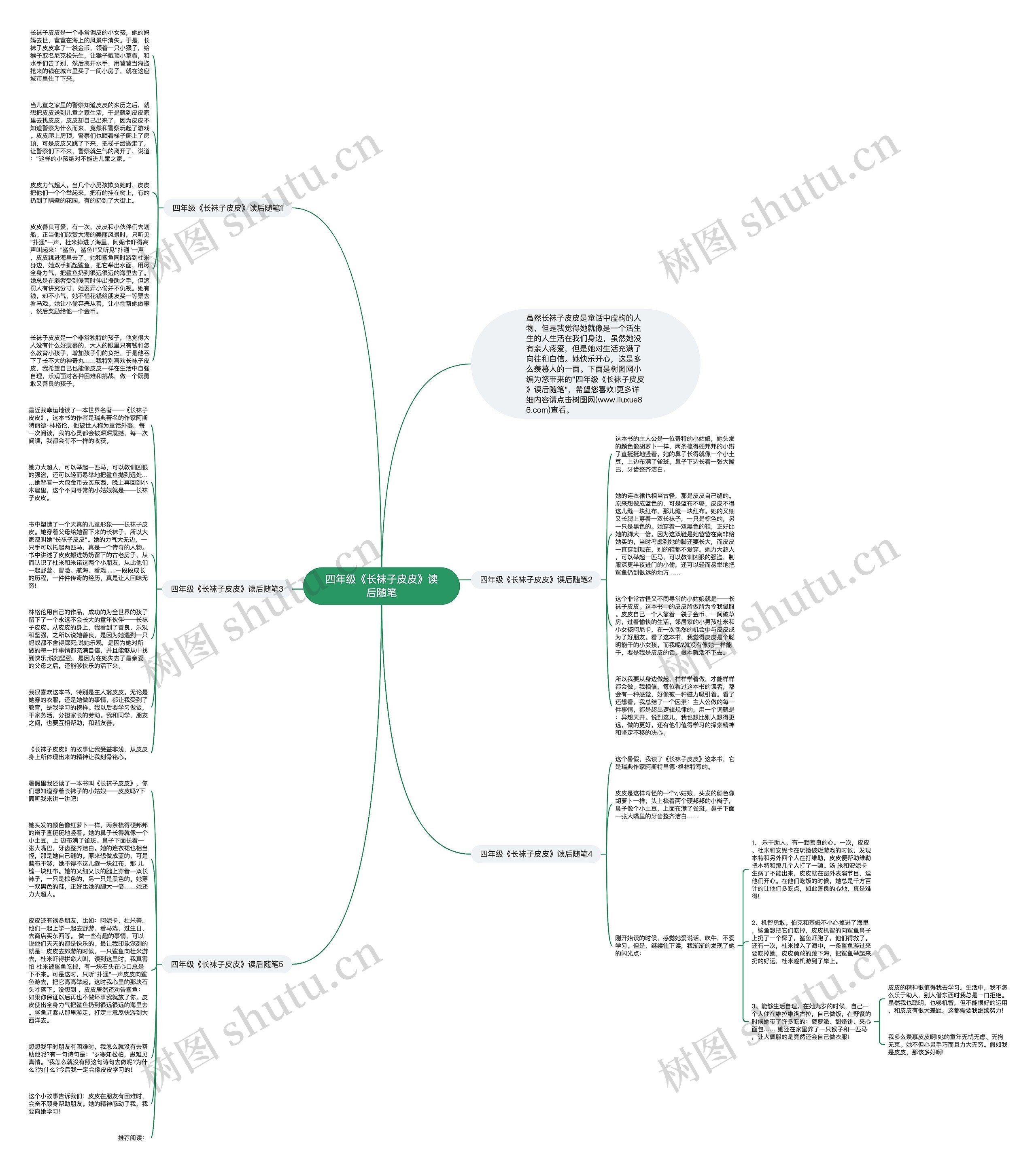 四年级《长袜子皮皮》读后随笔思维导图