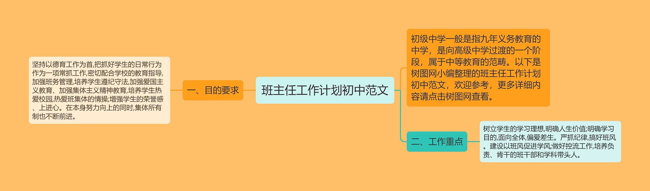 班主任工作计划初中范文