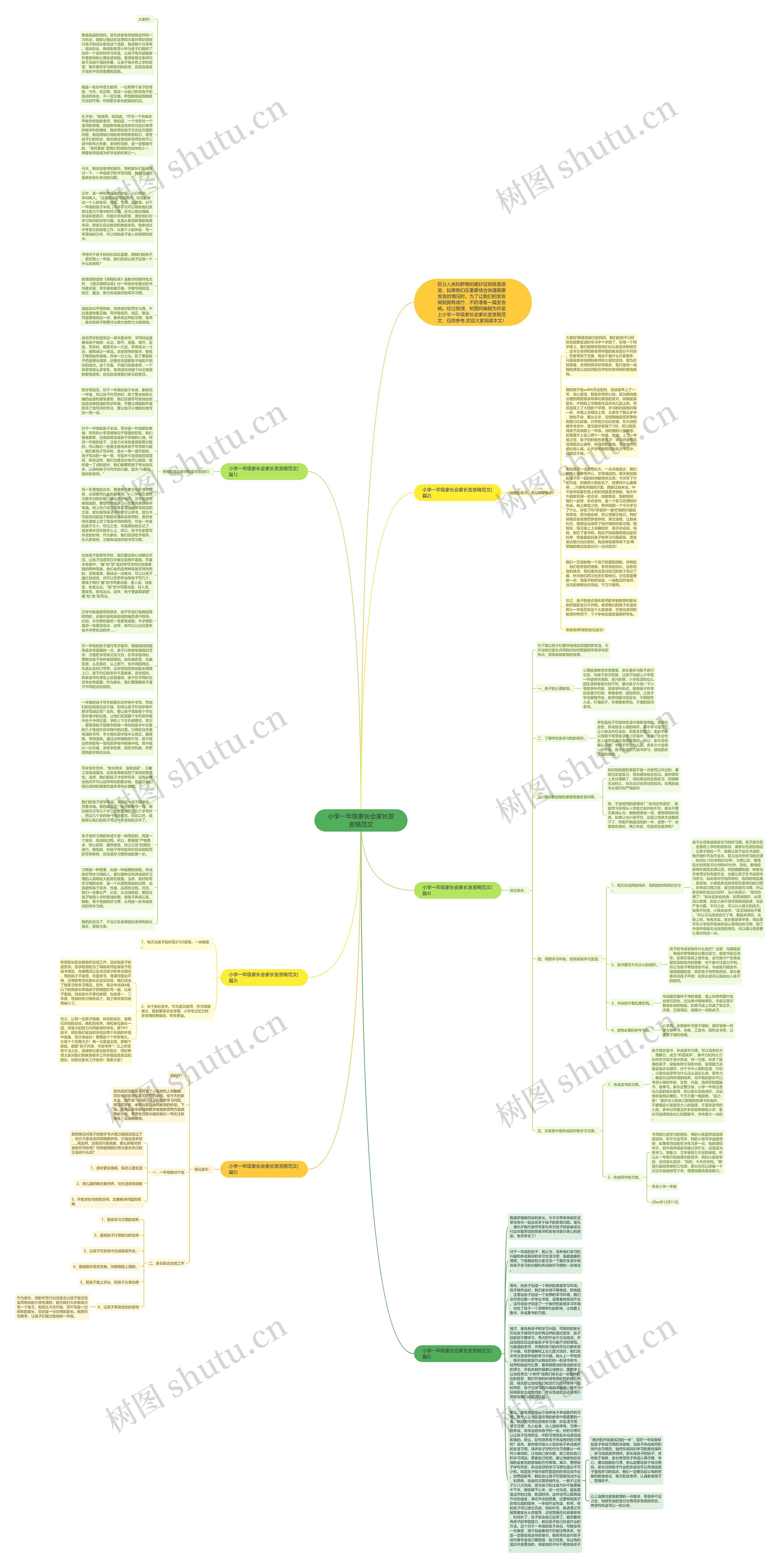 小学一年级家长会家长发言稿范文思维导图