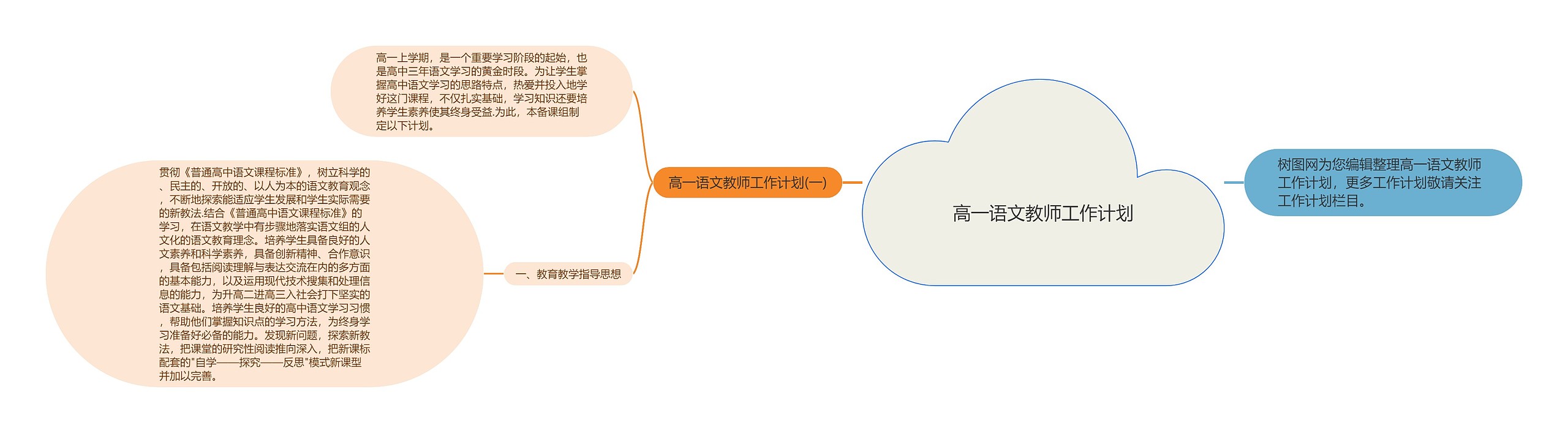 高一语文教师工作计划