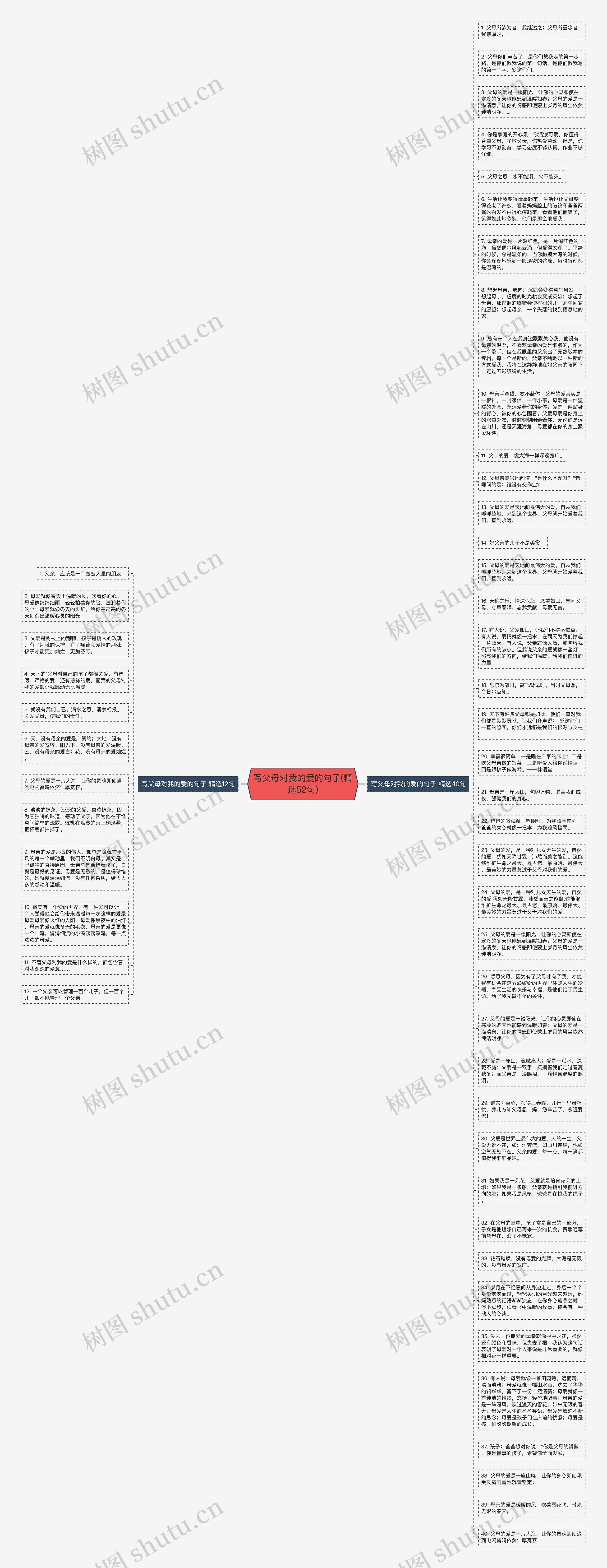 写父母对我的爱的句子(精选52句)思维导图