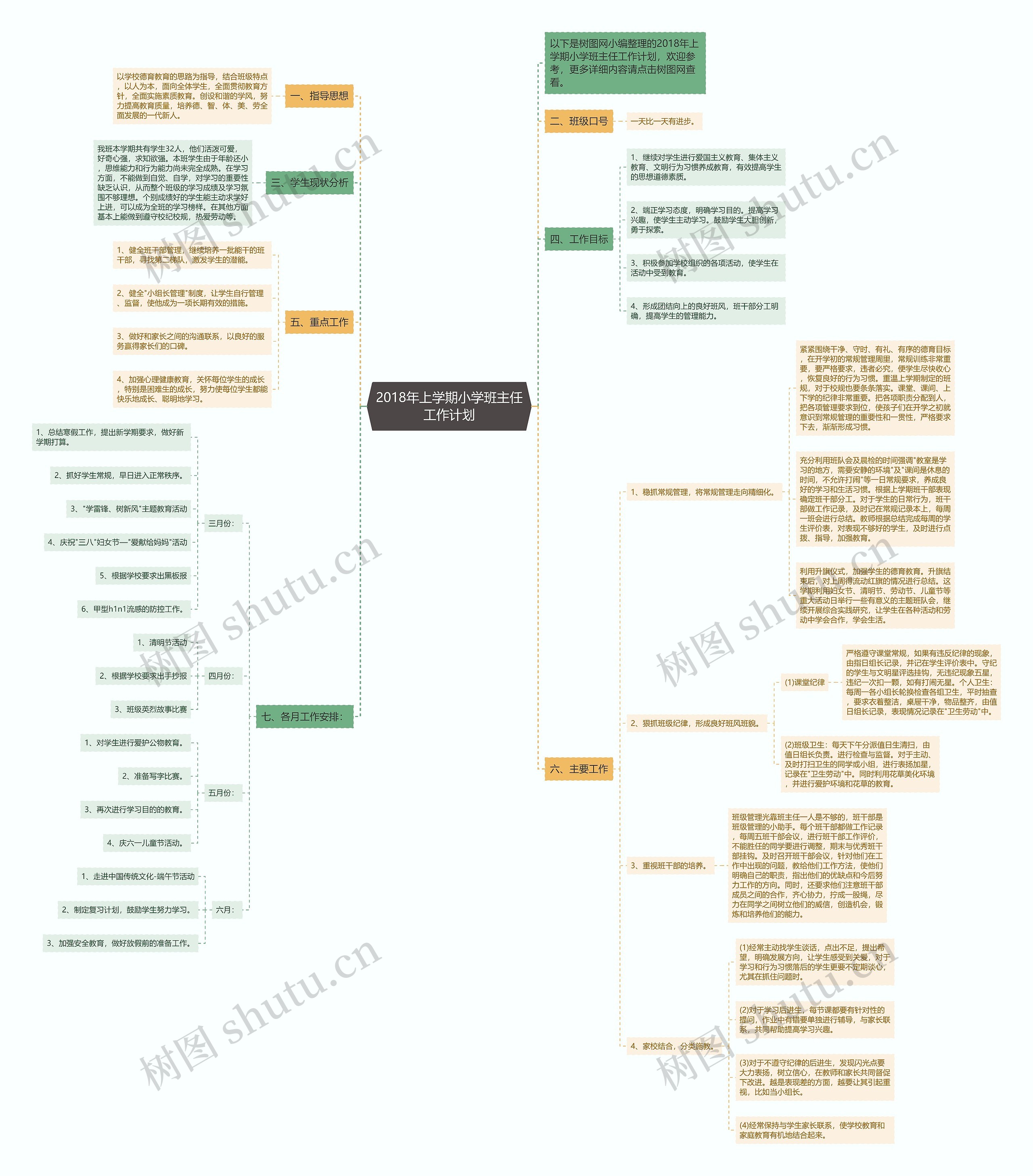 2018年上学期小学班主任工作计划思维导图