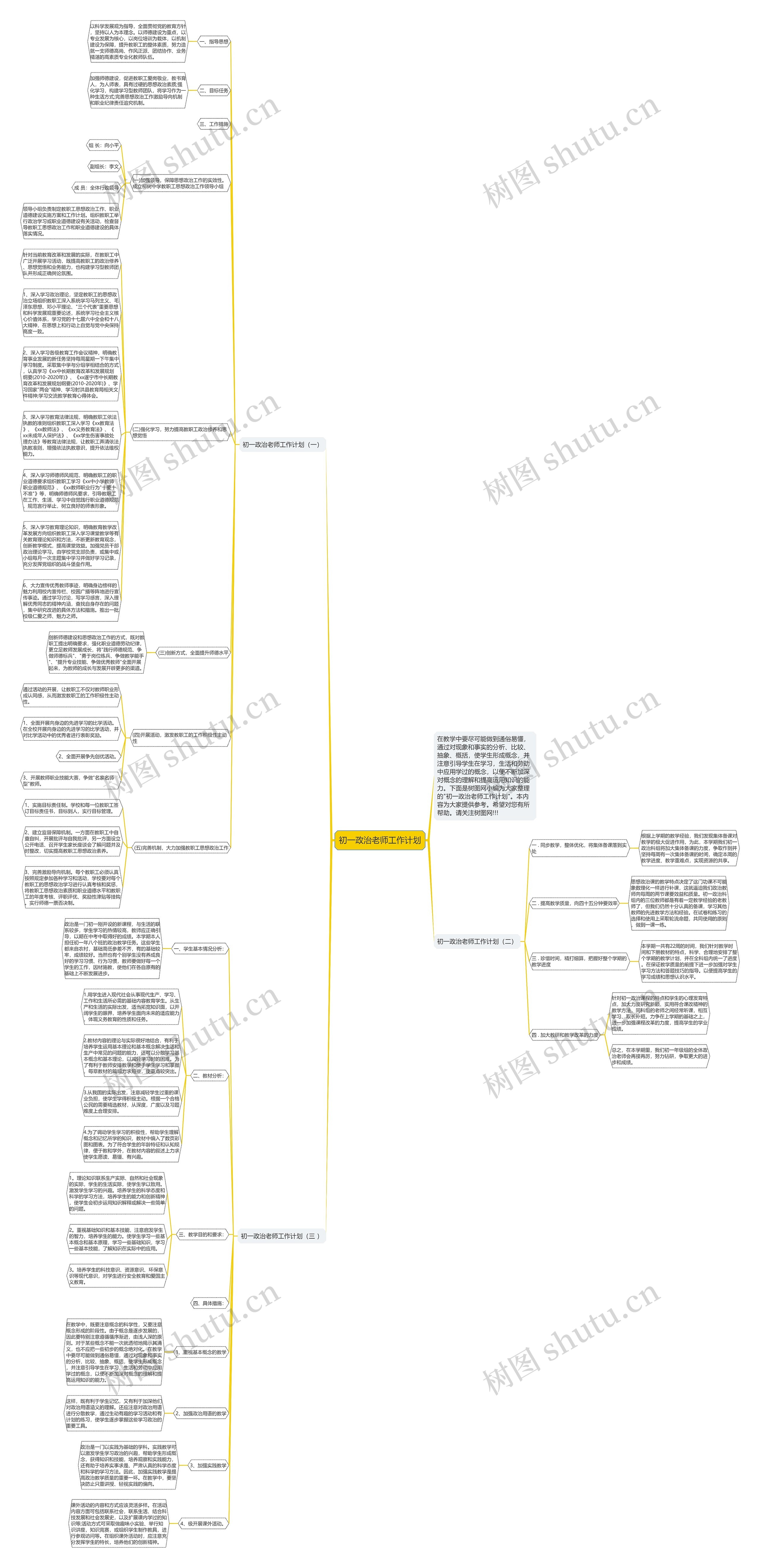 初一政治老师工作计划思维导图高清图 初一政治老师工作计划思维导图