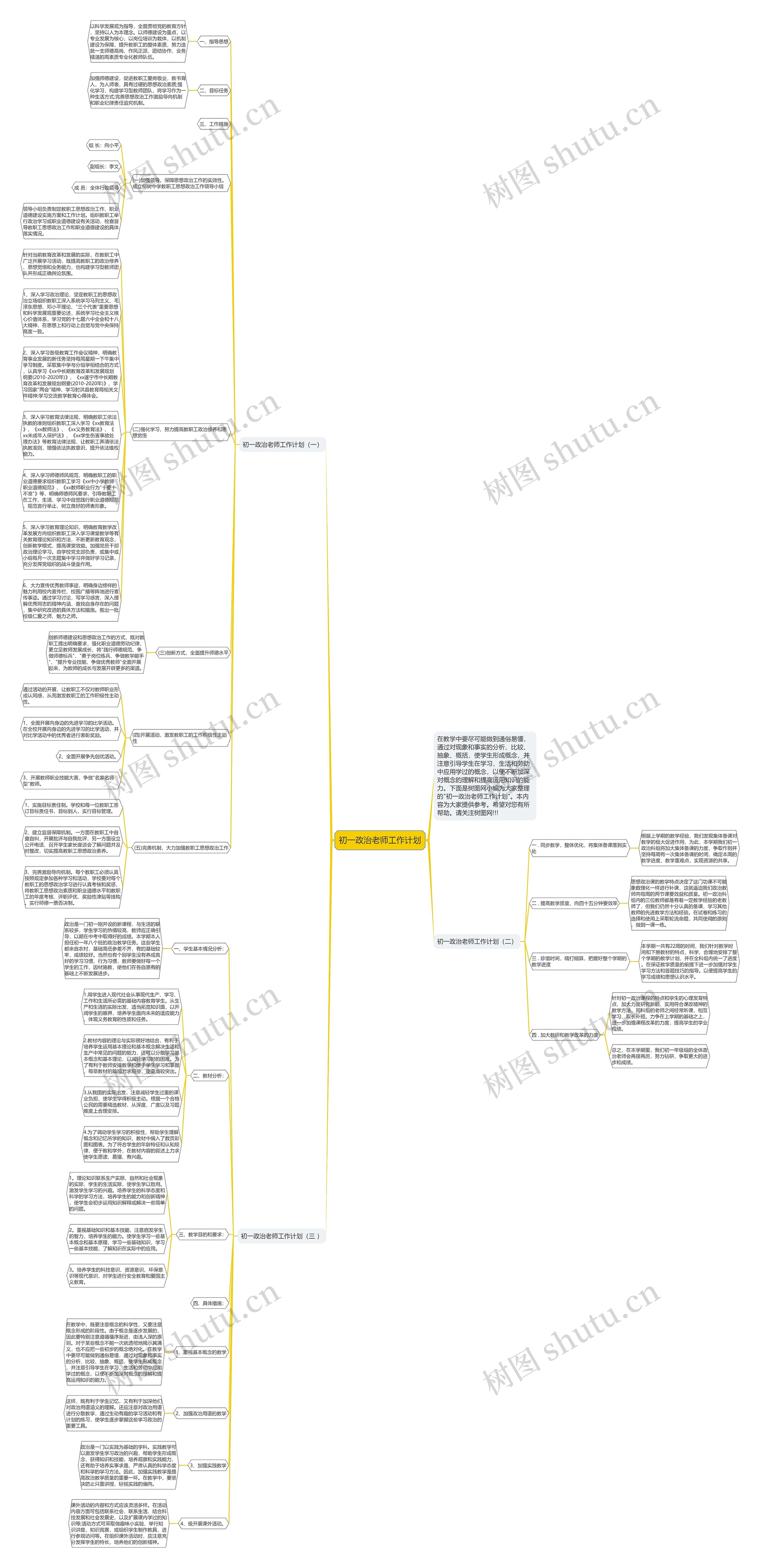 初一政治老师工作计划思维导图