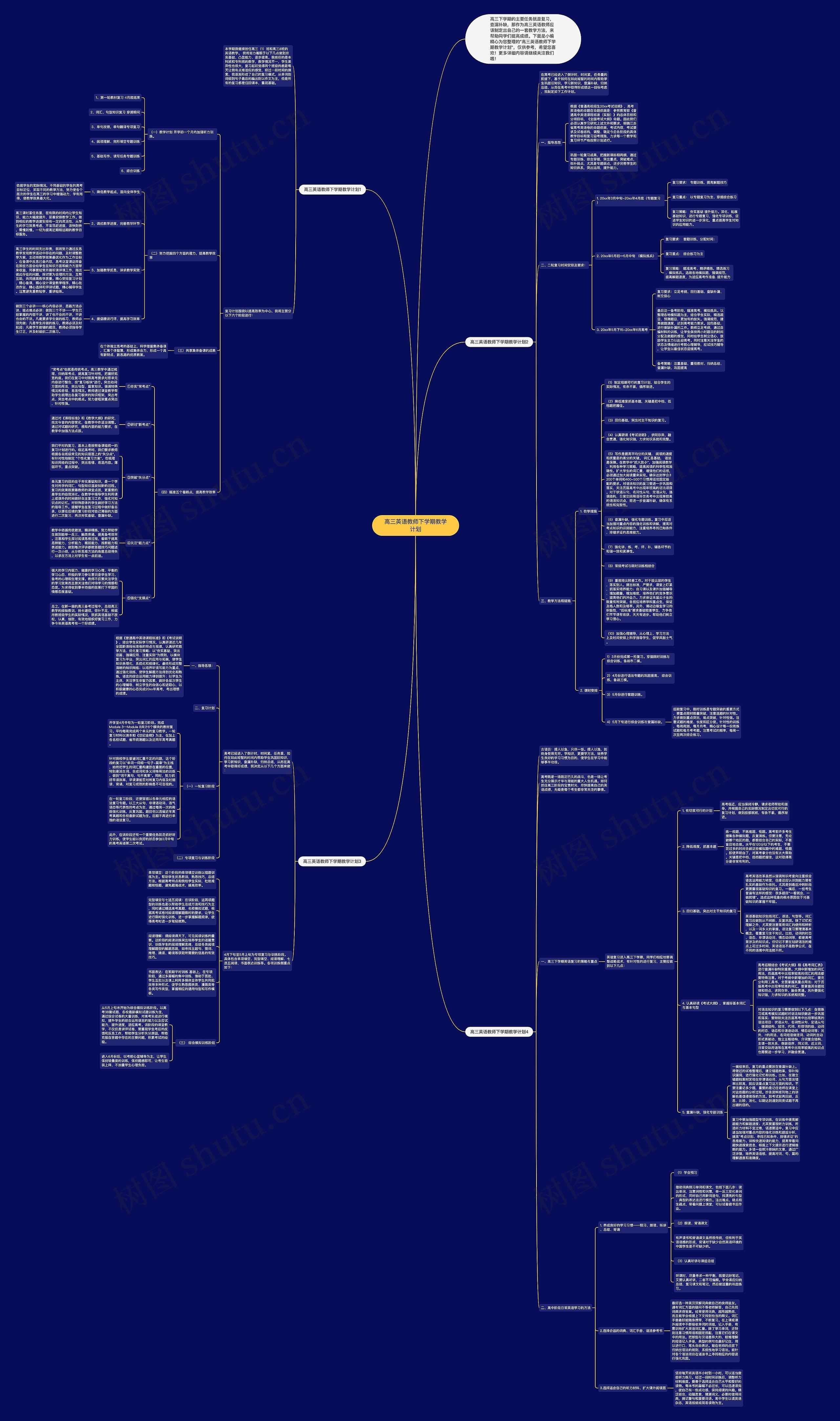 高三英语教师下学期教学计划思维导图
