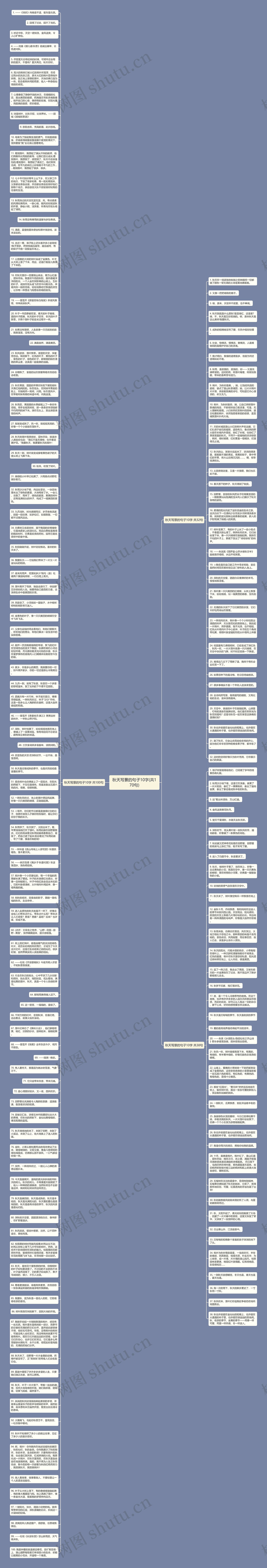 秋天写景的句子10字(共170句)思维导图