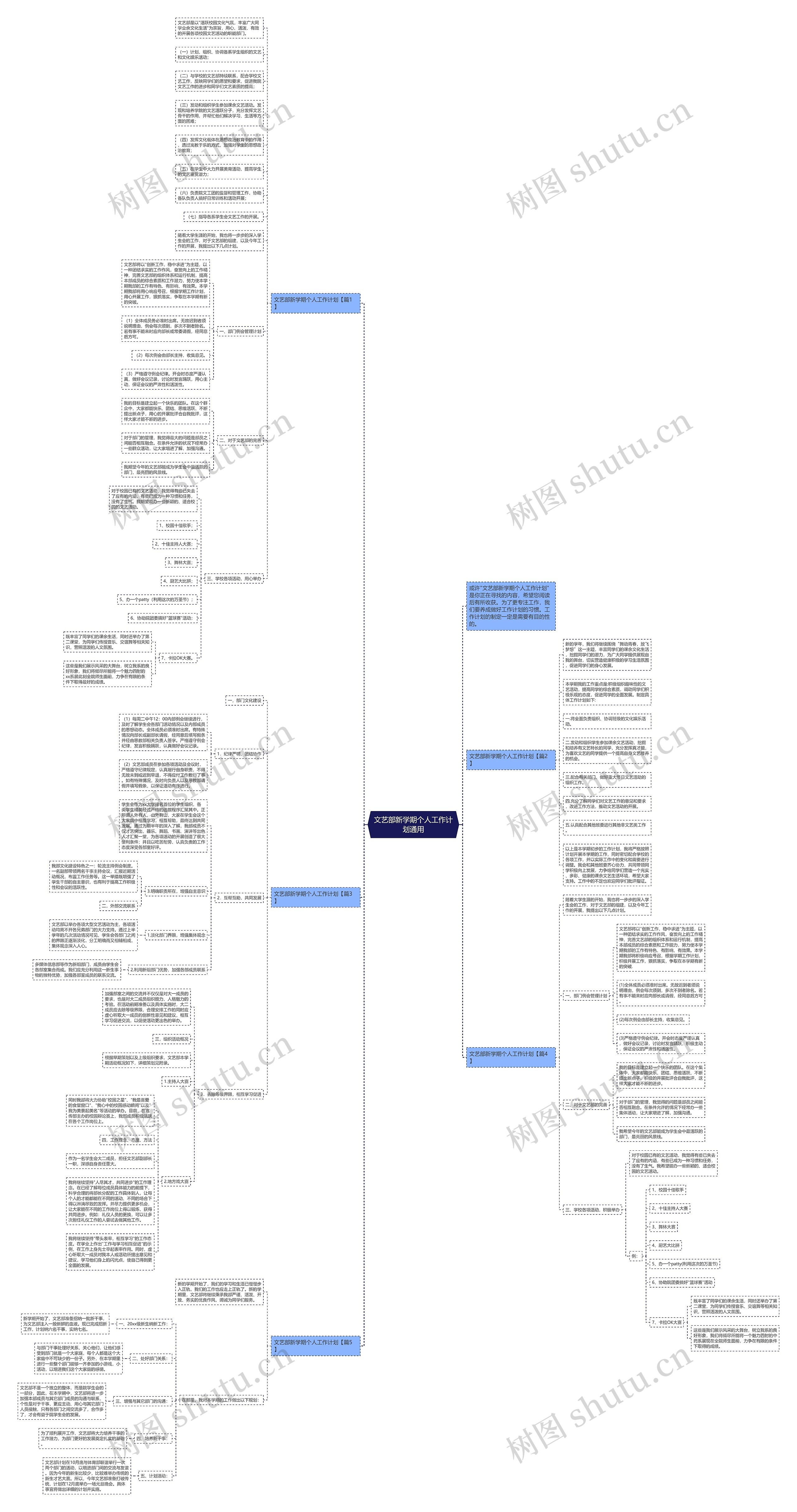 文艺部新学期个人工作计划通用思维导图