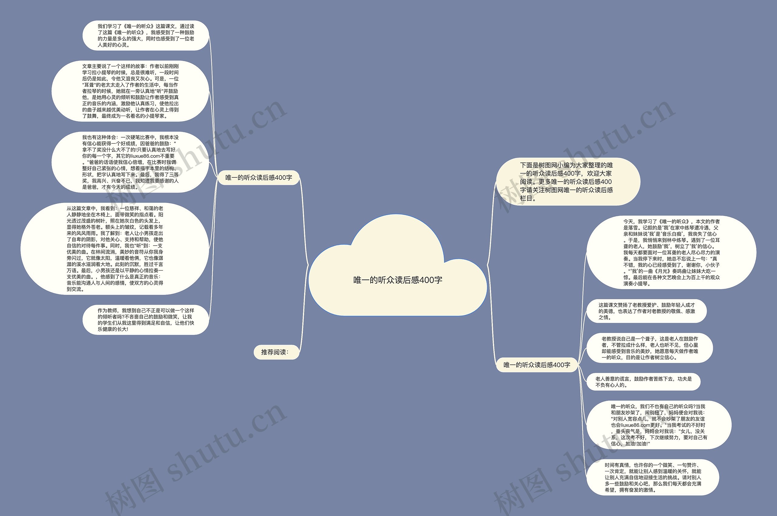 唯一的听众读后感400字思维导图高清图 唯一的听众读后感400字思维导图