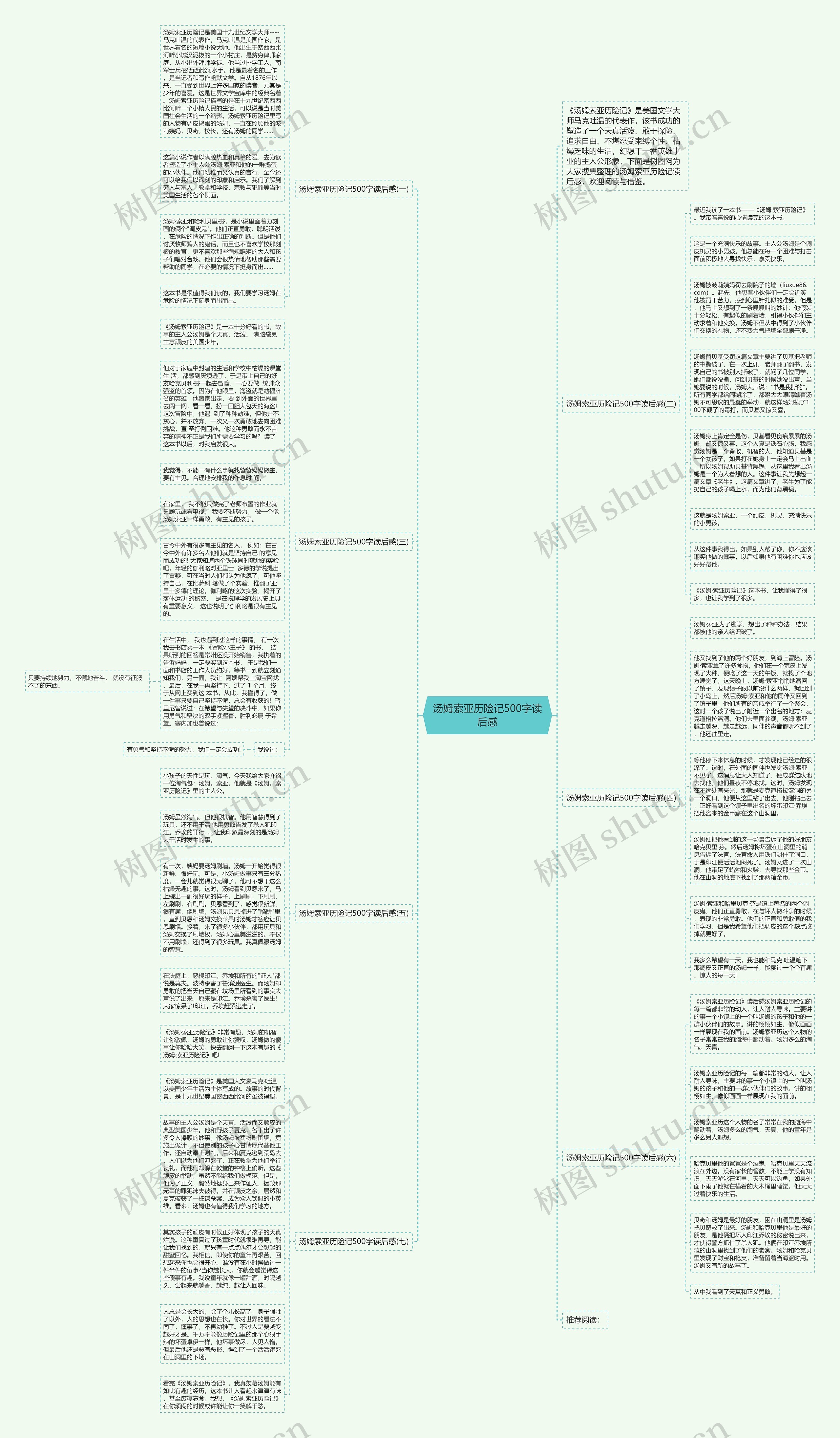 汤姆索亚历险记500字读后感思维导图