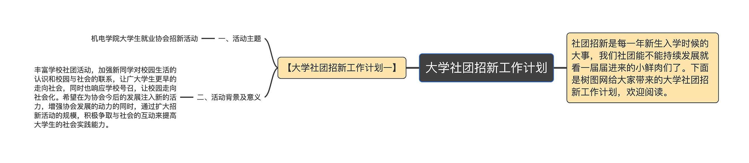 大学社团招新工作计划思维导图