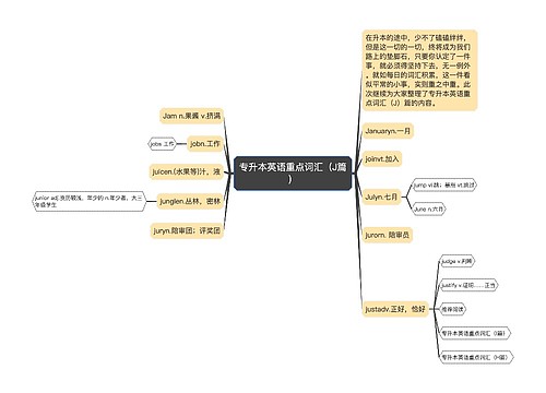 专升本英语重点词汇（J篇）