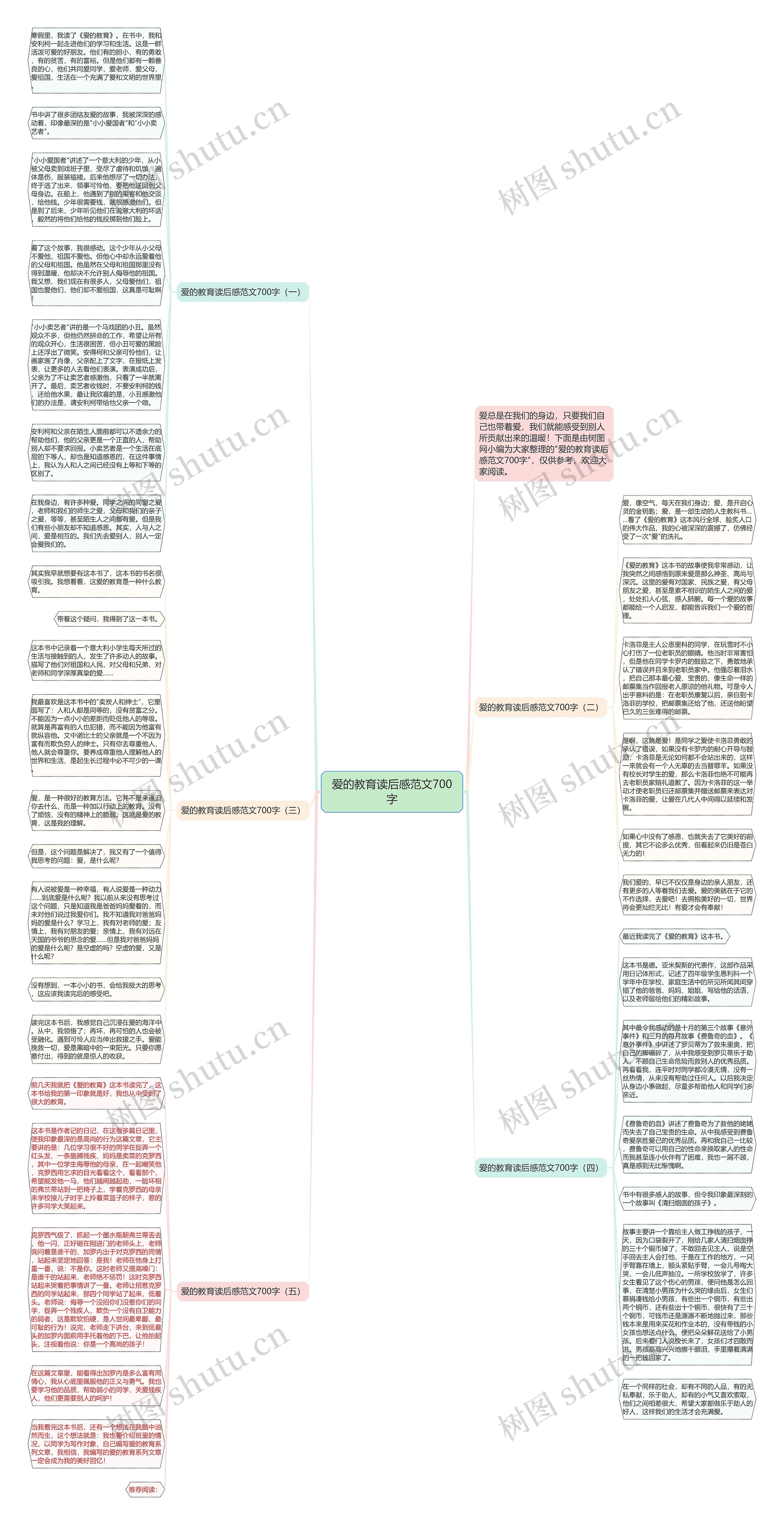 爱的教育读后感范文700字思维导图高清图 爱的教育读后感范文700字思维导图