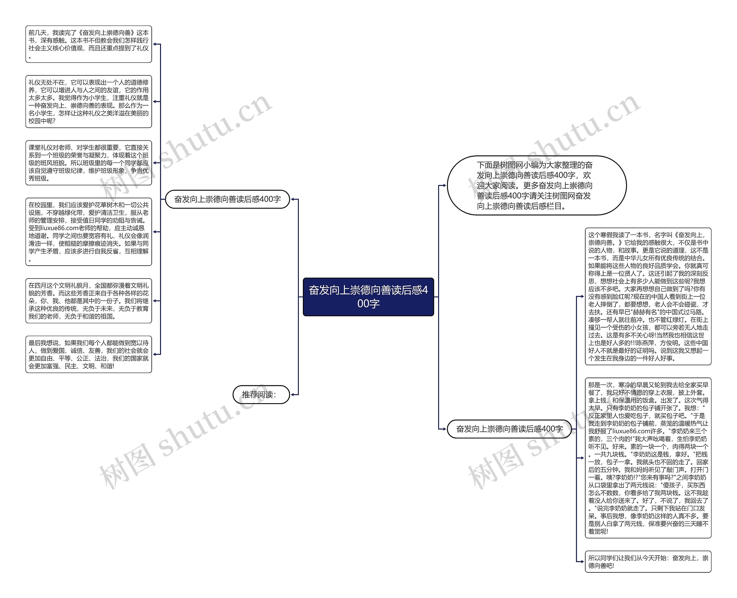 奋发向上崇德向善读后感400字思维导图