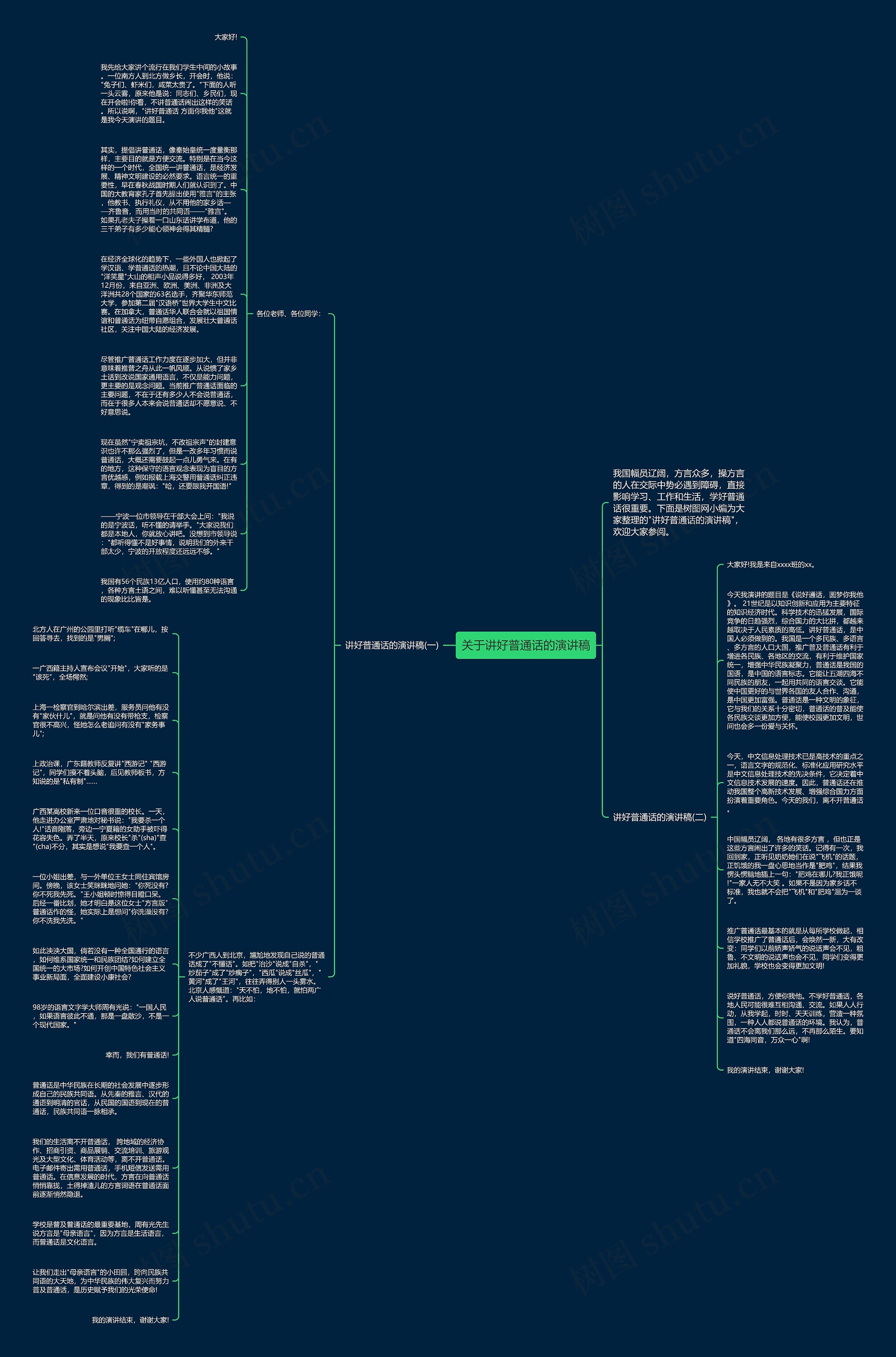 关于讲好普通话的演讲稿思维导图
