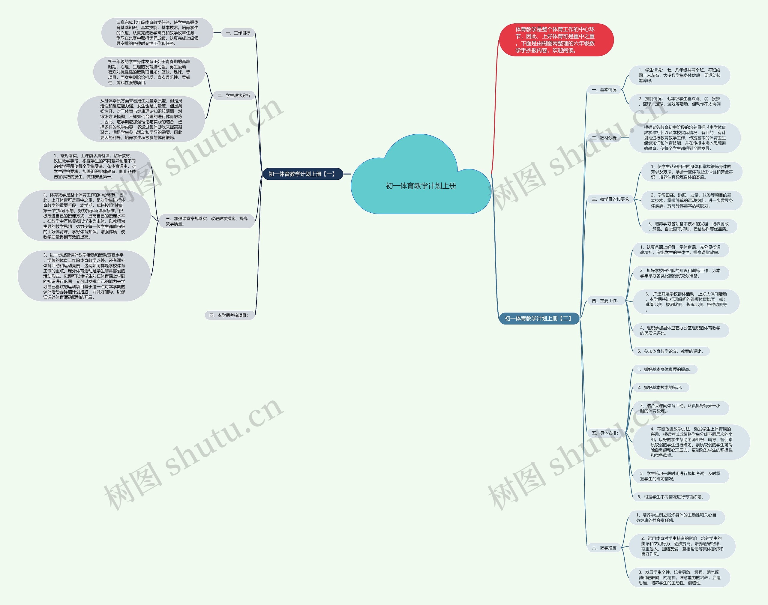 初一体育教学计划上册思维导图高清图 初一体育教学计划上册思维导图