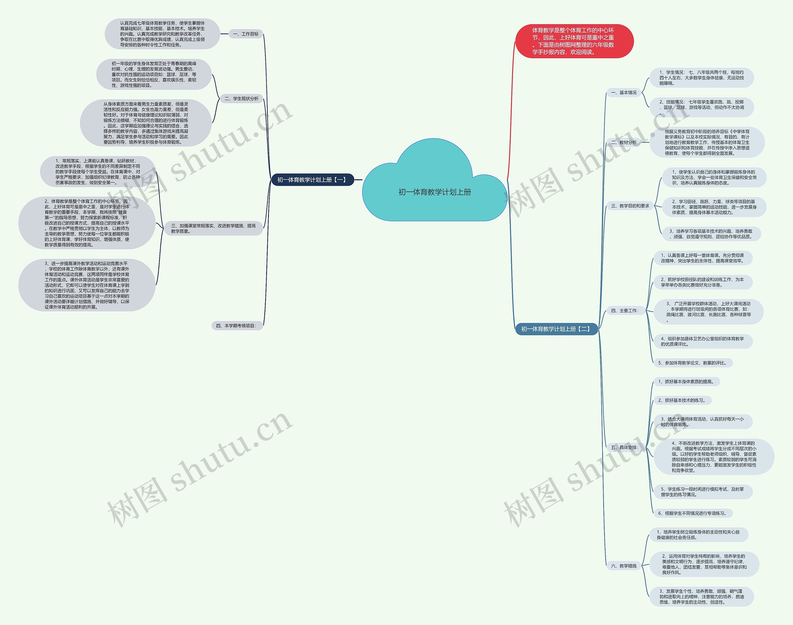 初一体育教学计划上册思维导图