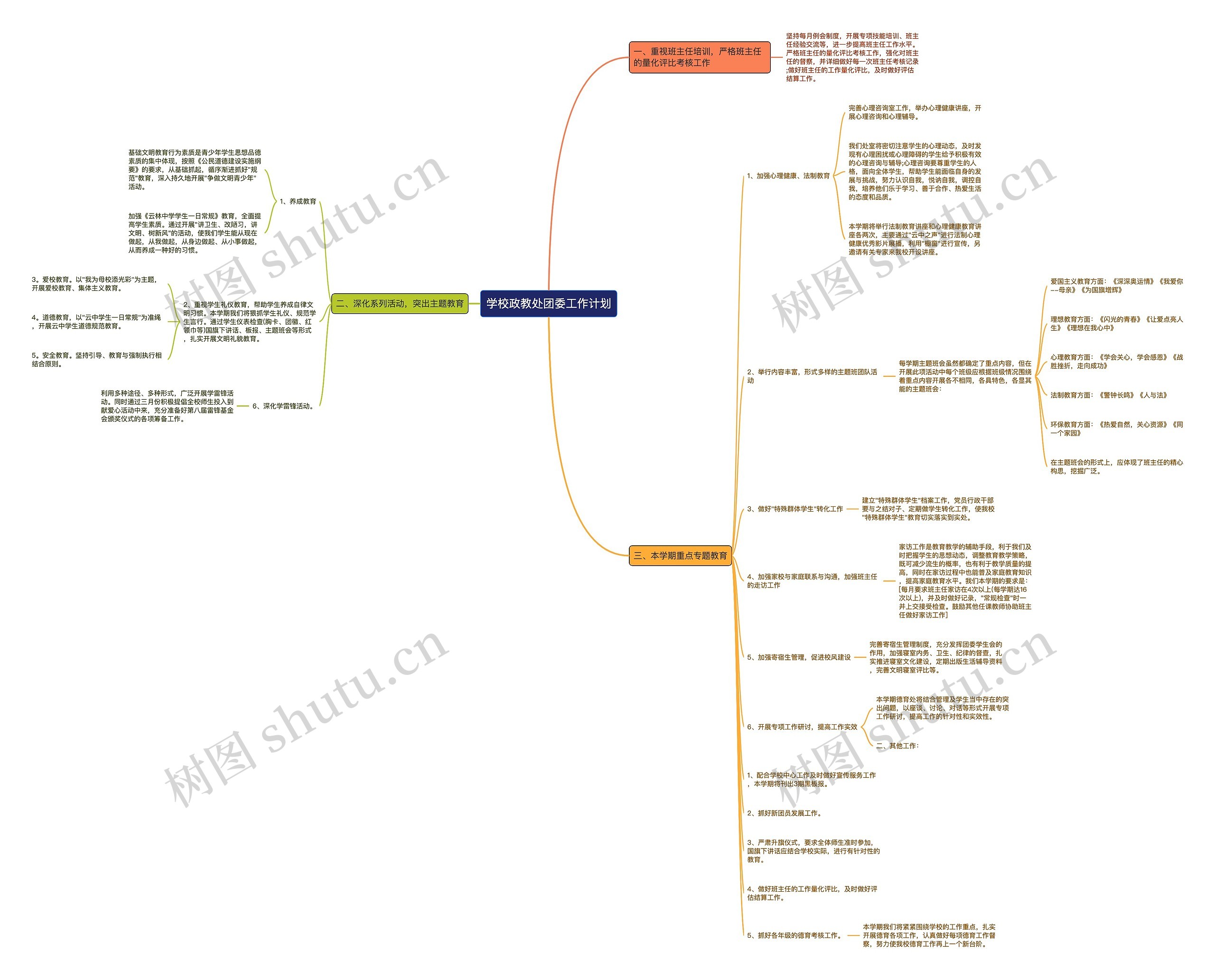 学校政教处团委工作计划思维导图