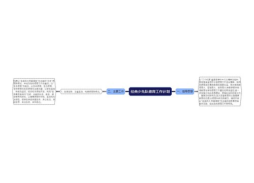 经典少先队德育工作计划