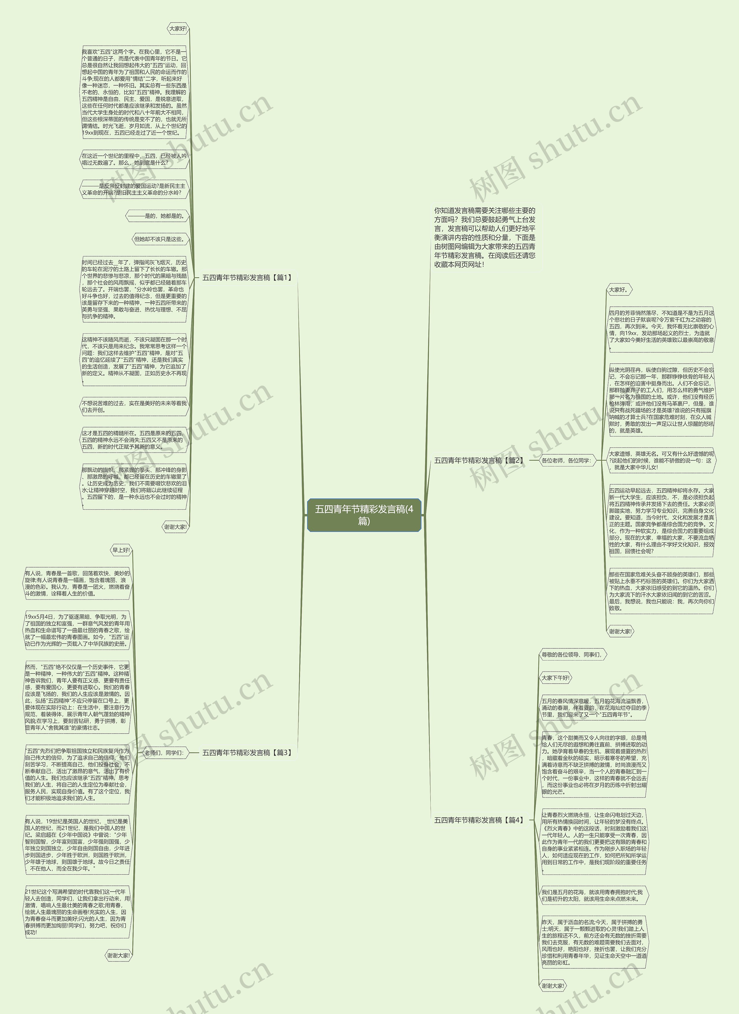 五四青年节精彩发言稿(4篇)思维导图