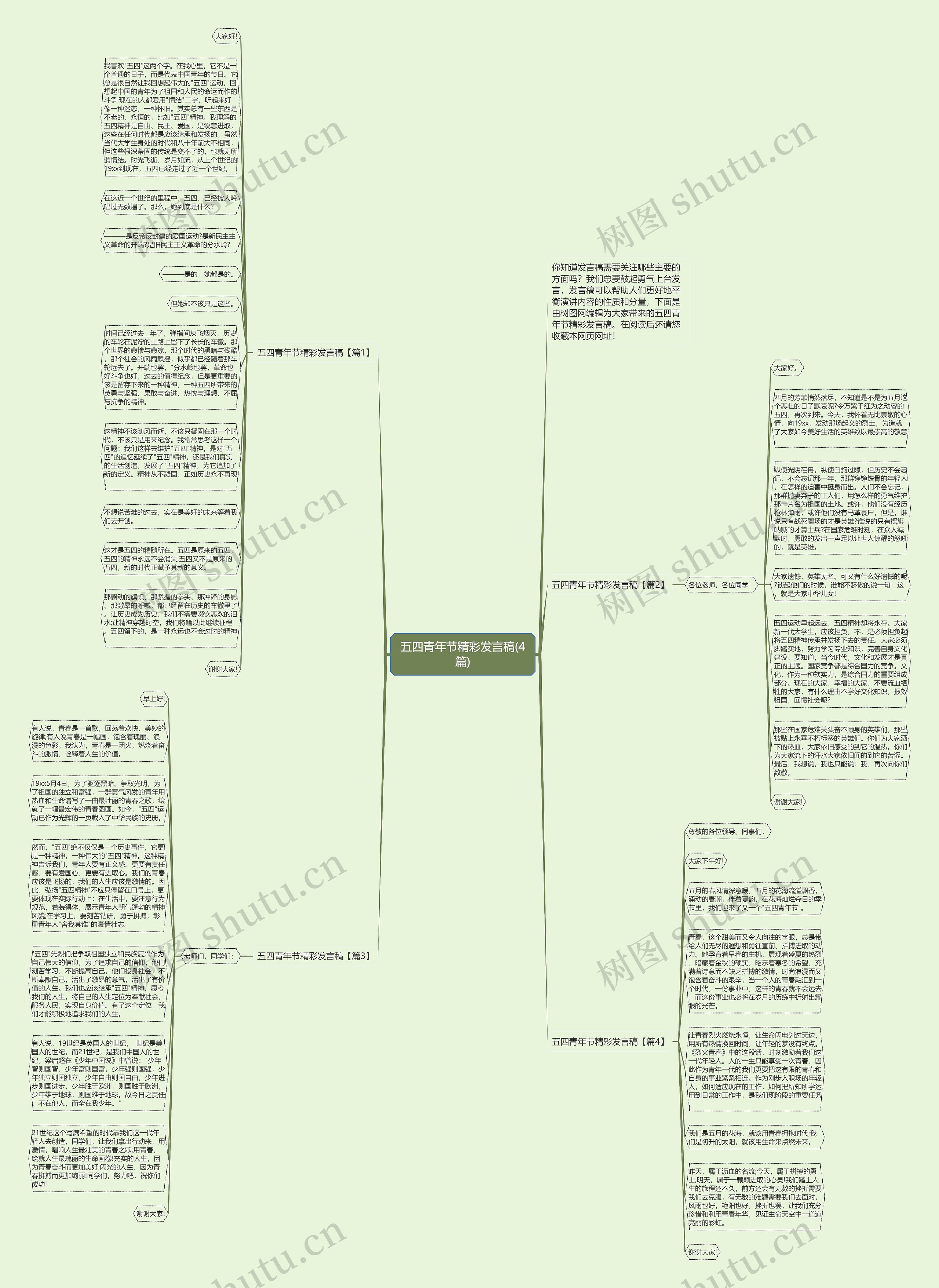 五四青年节精彩发言稿(4篇)思维导图高清图 五四青年节精彩发言稿(4篇)思维导图