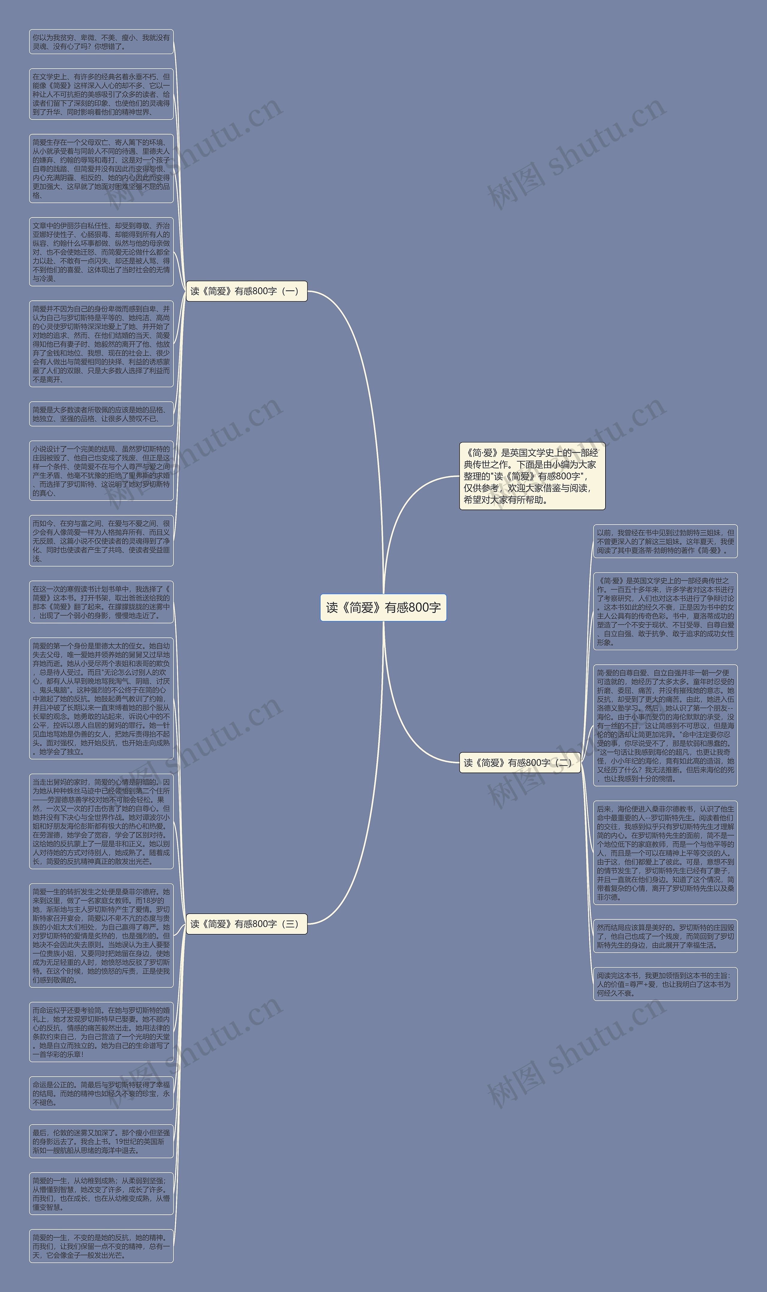 读《简爱》有感800字思维导图