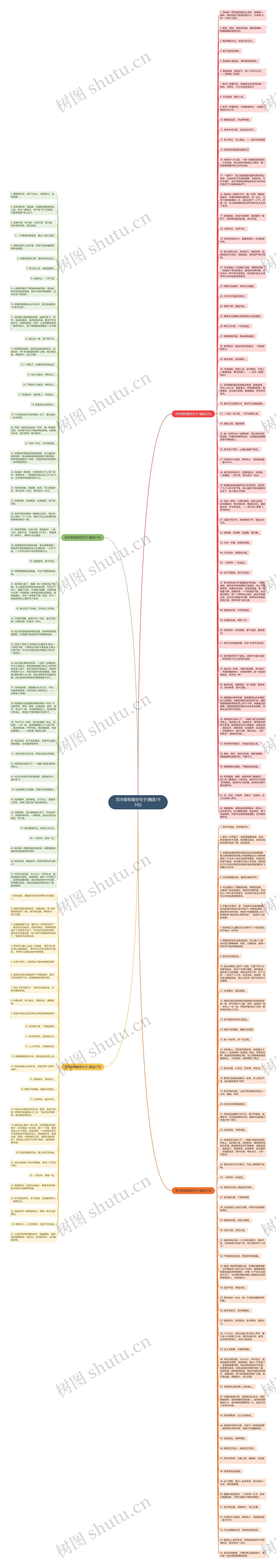 写字都有哪些句子(精选195句)思维导图