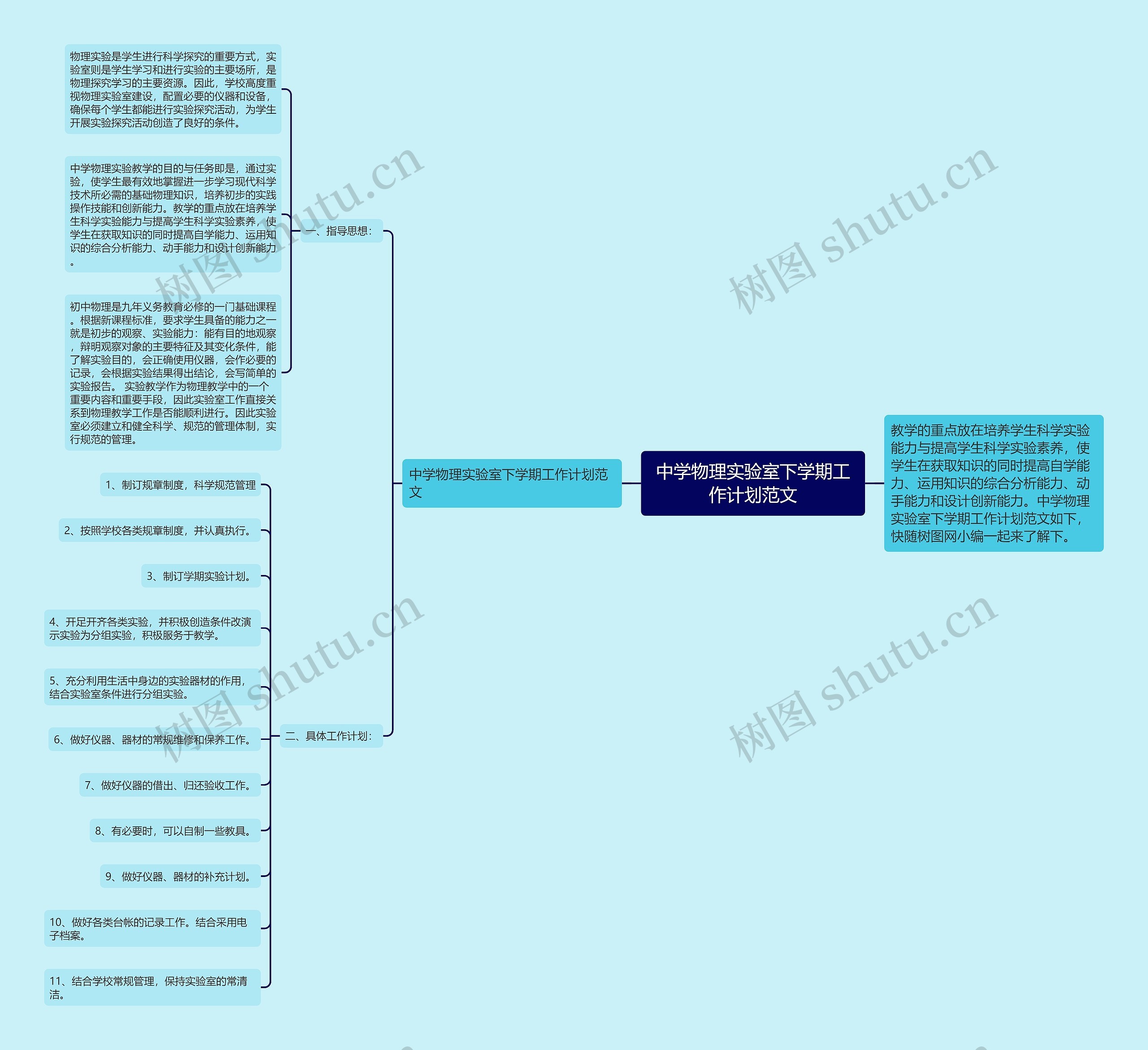 中学物理实验室下学期工作计划范文