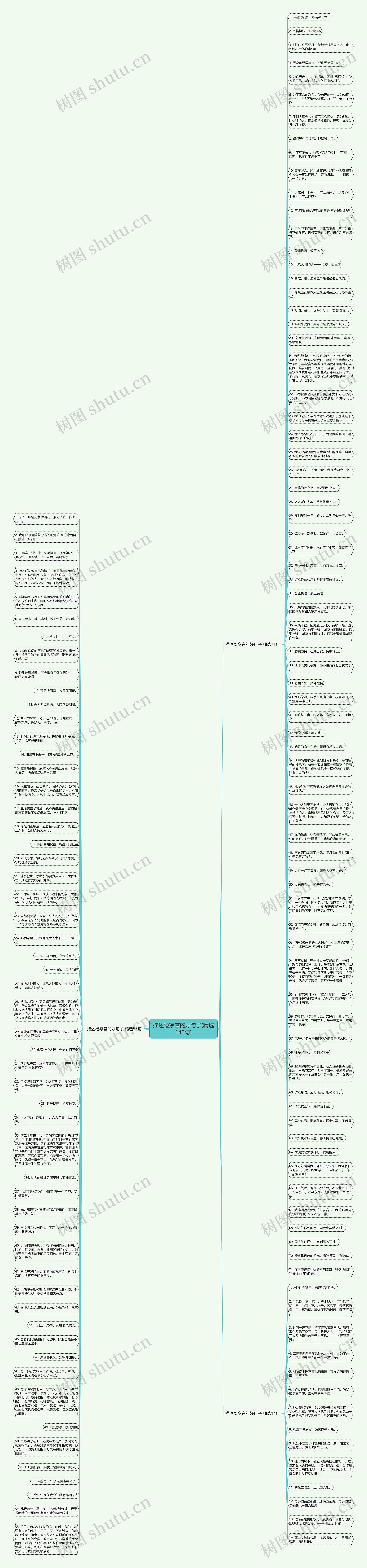 描述检察官的好句子(精选140句)思维导图