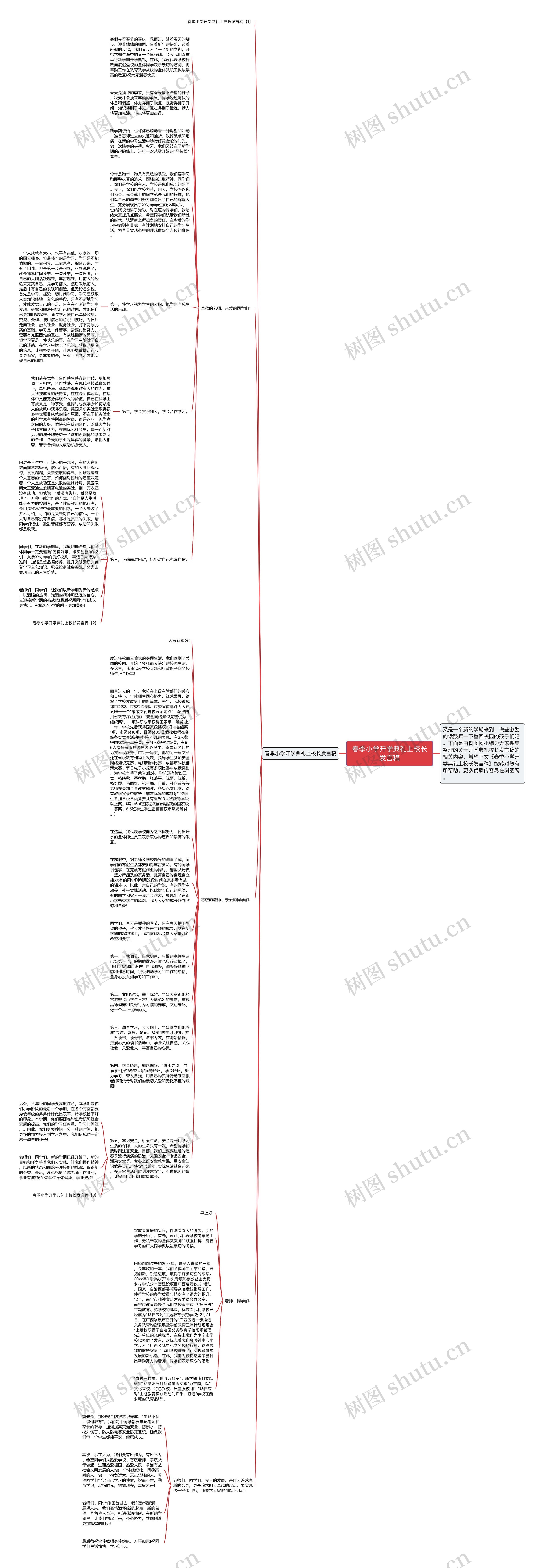 春季小学开学典礼上校长发言稿思维导图