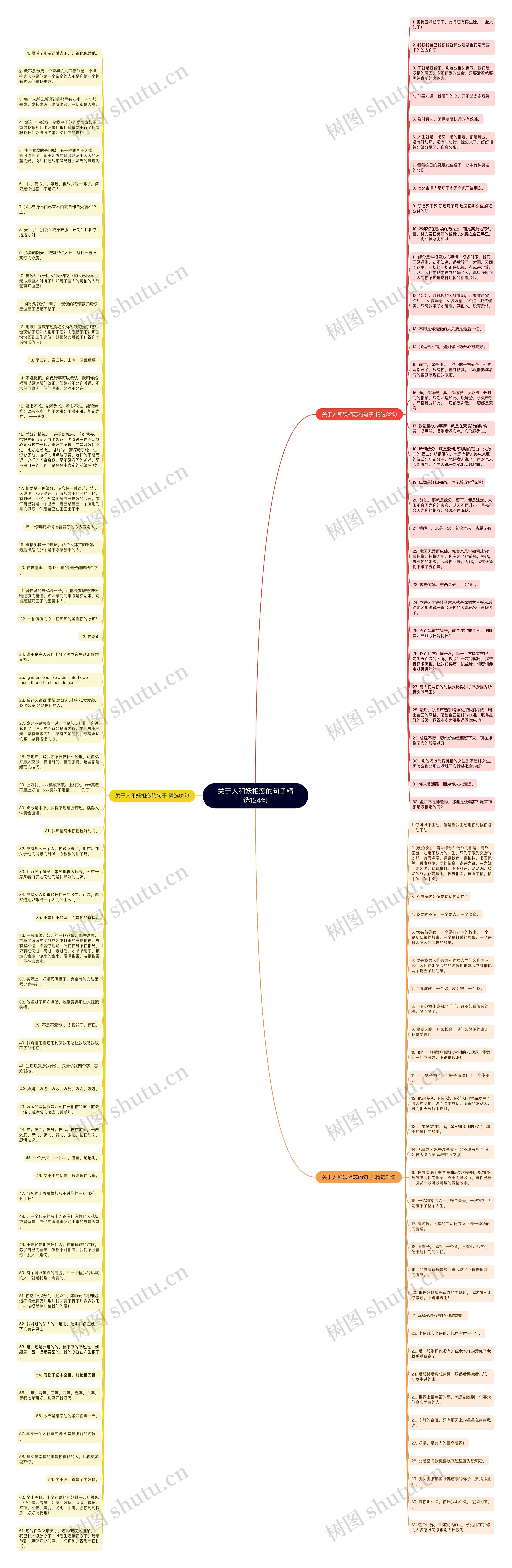 关于人和妖相恋的句子精选124句思维导图