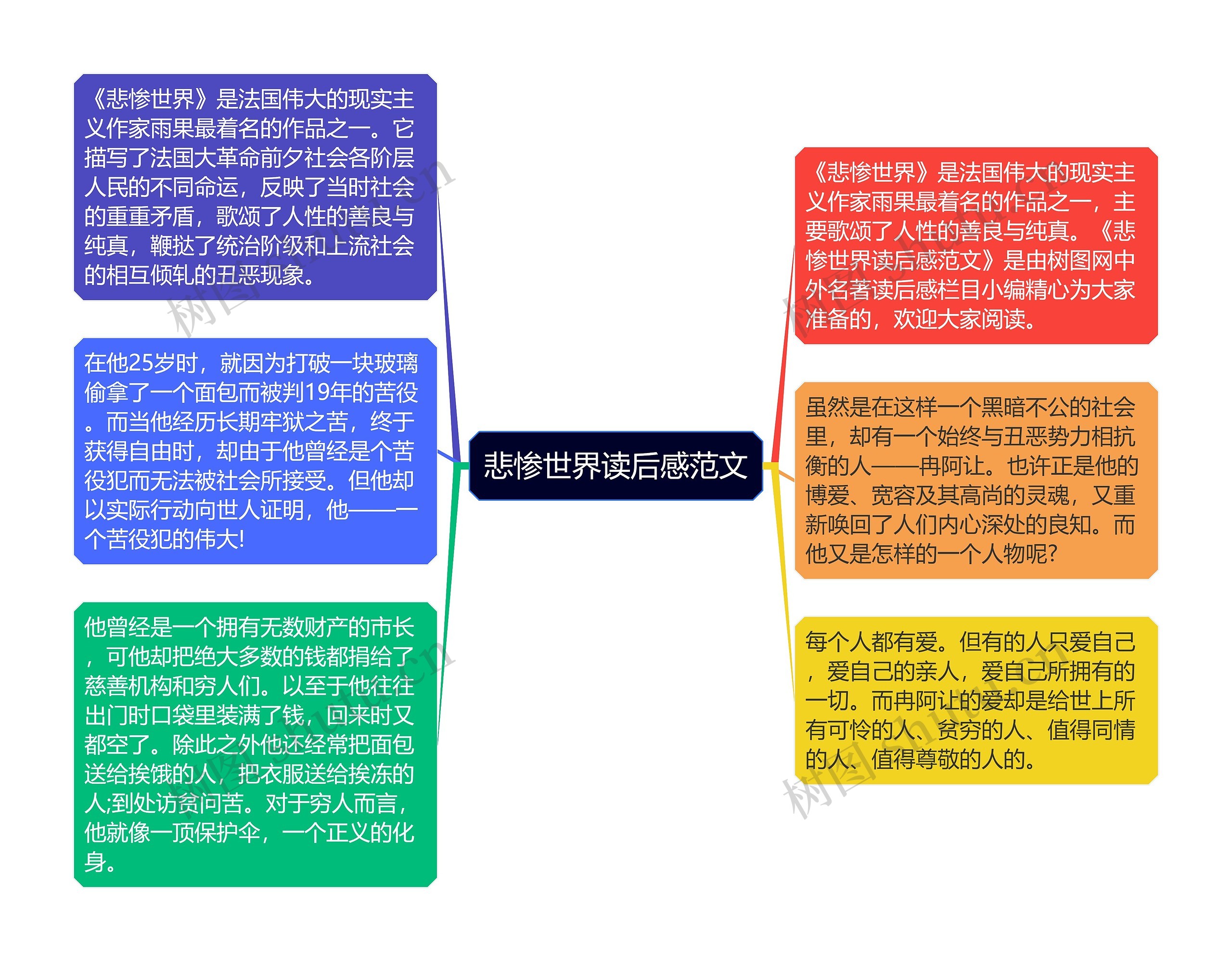 悲惨世界读后感范文