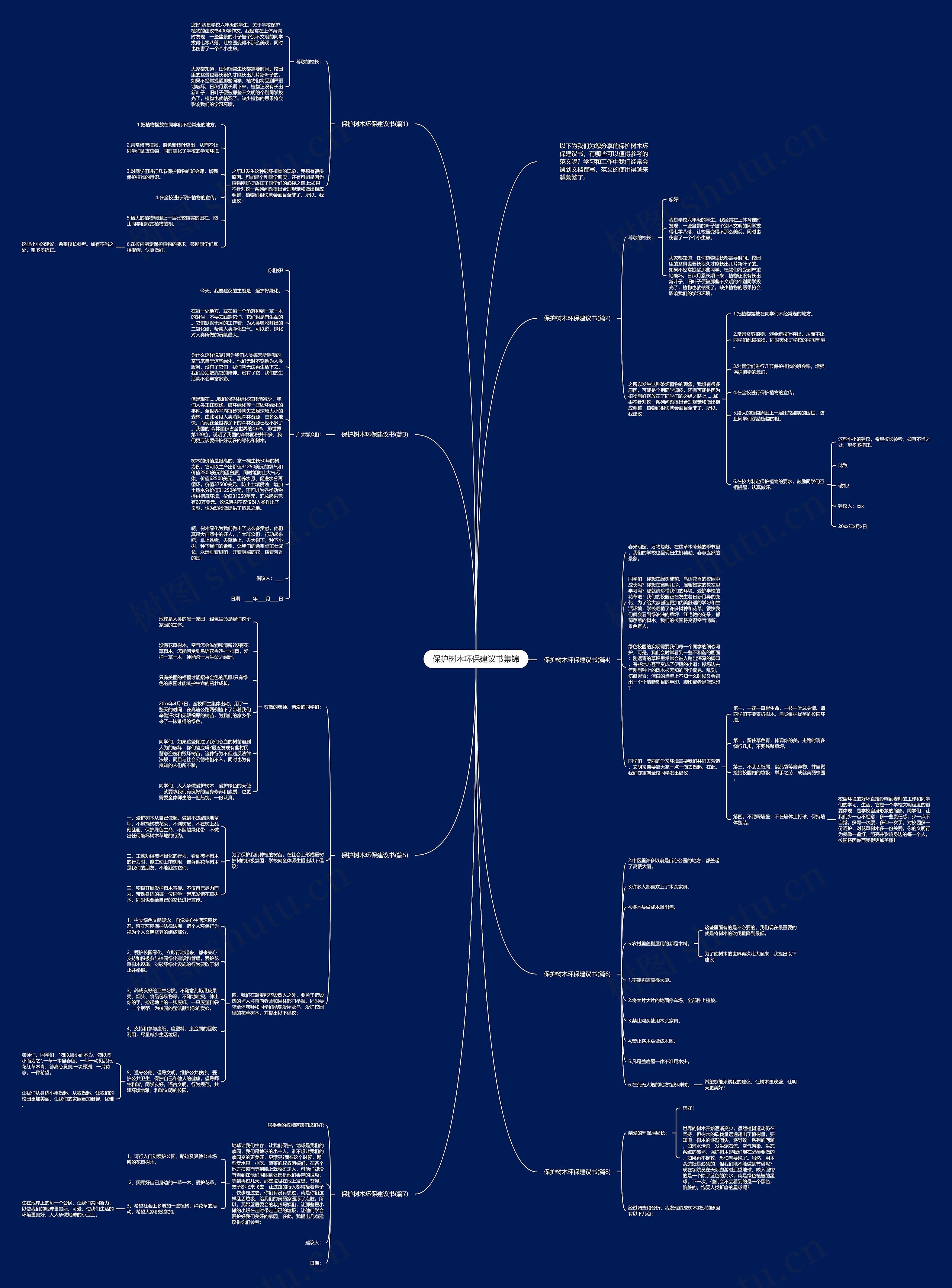 保护树木环保建议书集锦思维导图