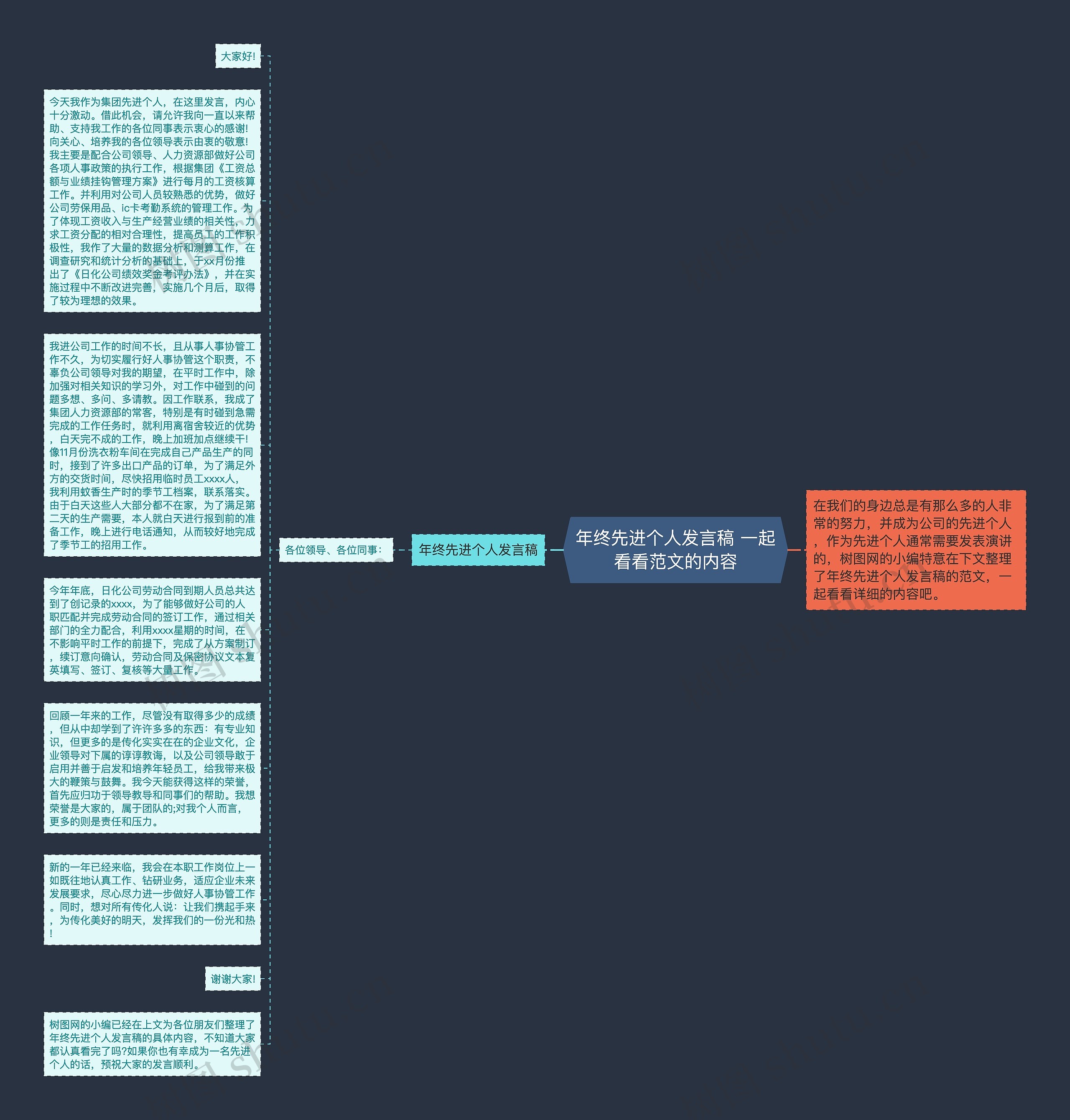 年终先进个人发言稿 一起看看范文的内容思维导图