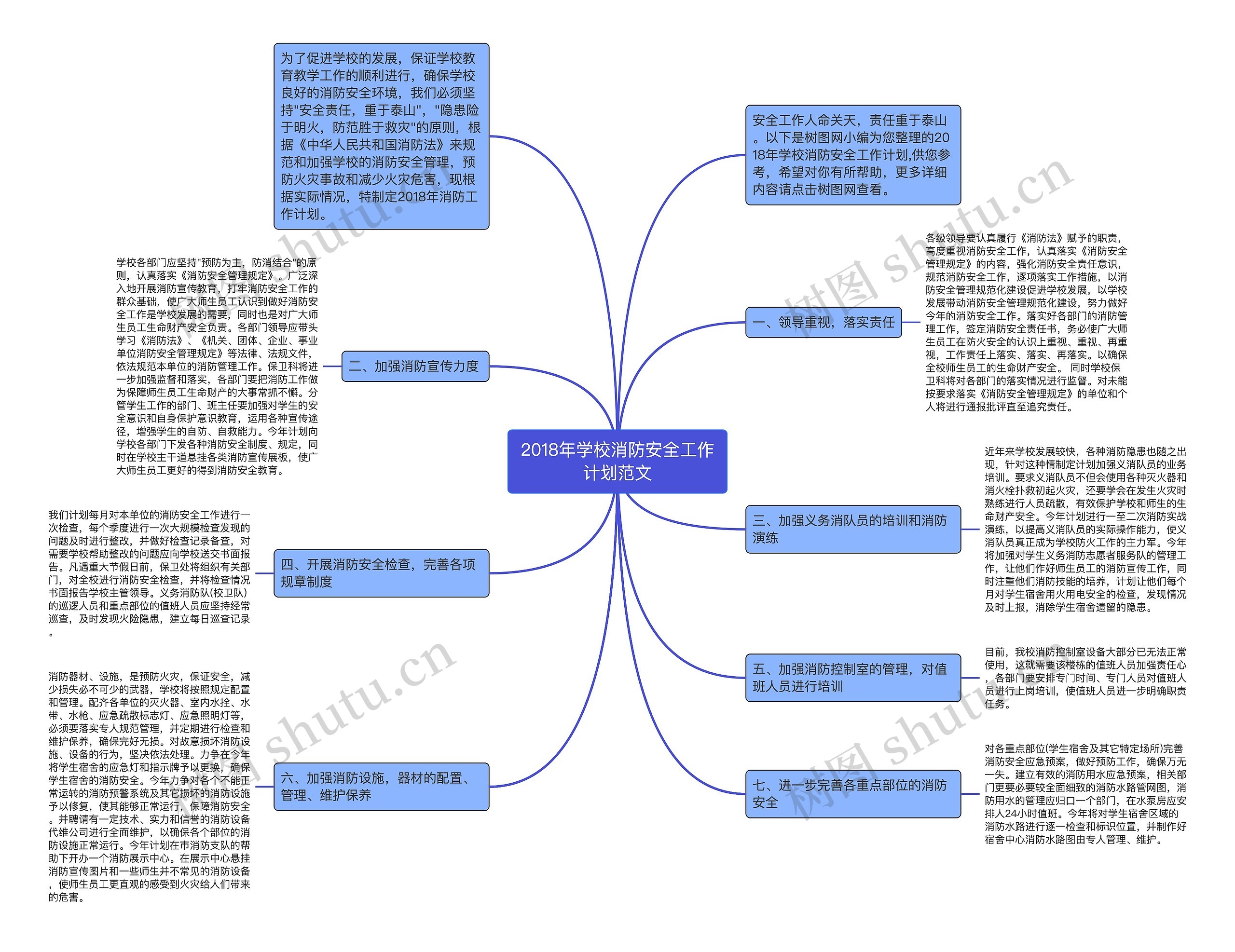 2018年学校消防安全工作计划范文思维导图