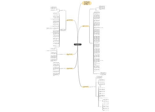 2020高一数学教师下学期教学工作计划思维导图