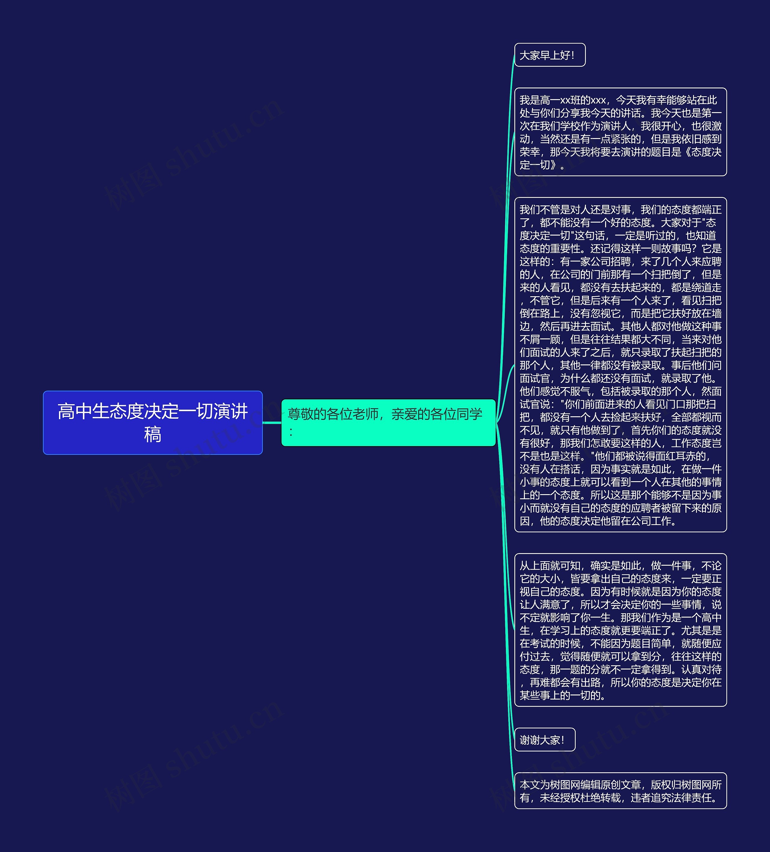 高中生态度决定一切演讲稿