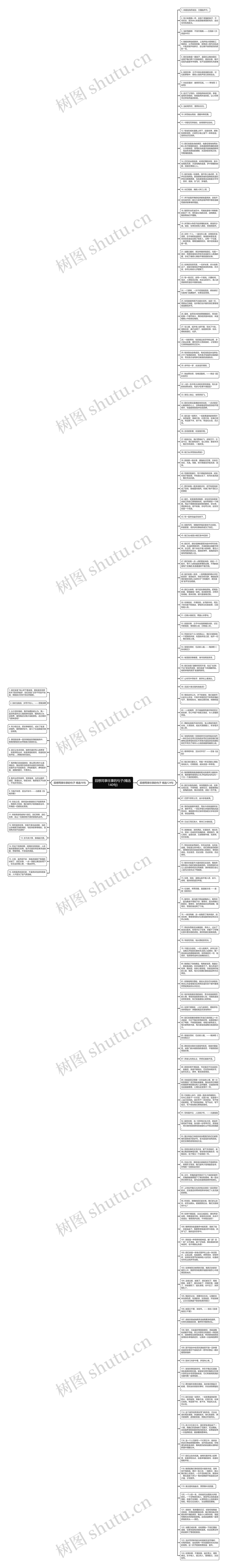 回想同事往事的句子(精选140句)思维导图