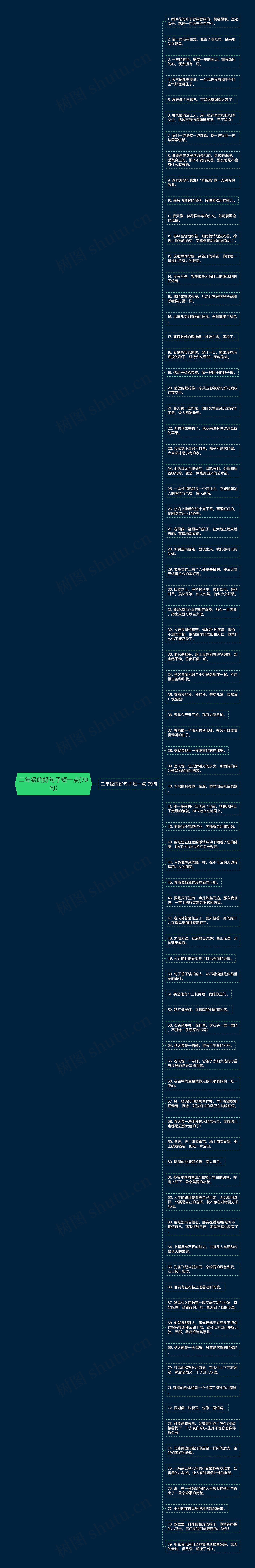 二年级的好句子短一点(79句)