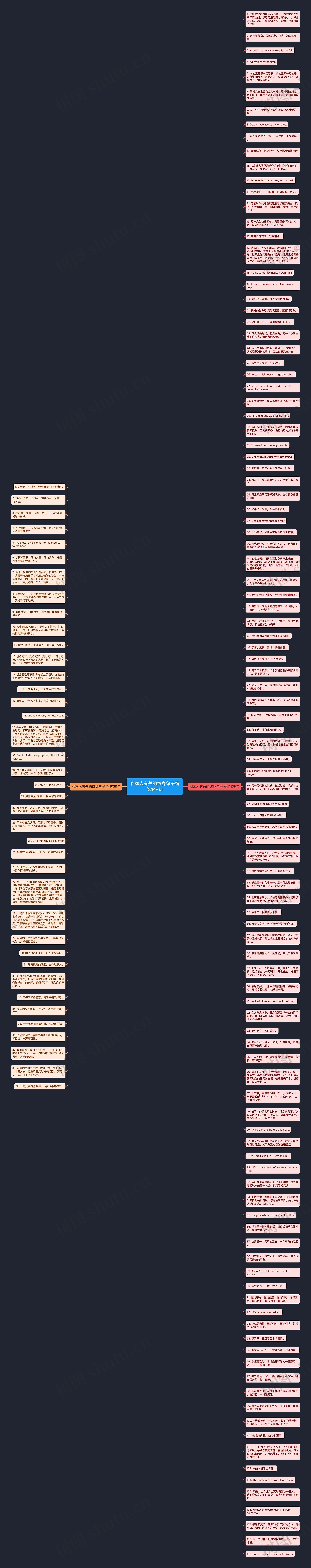 和家人有关的纹身句子精选148句思维导图